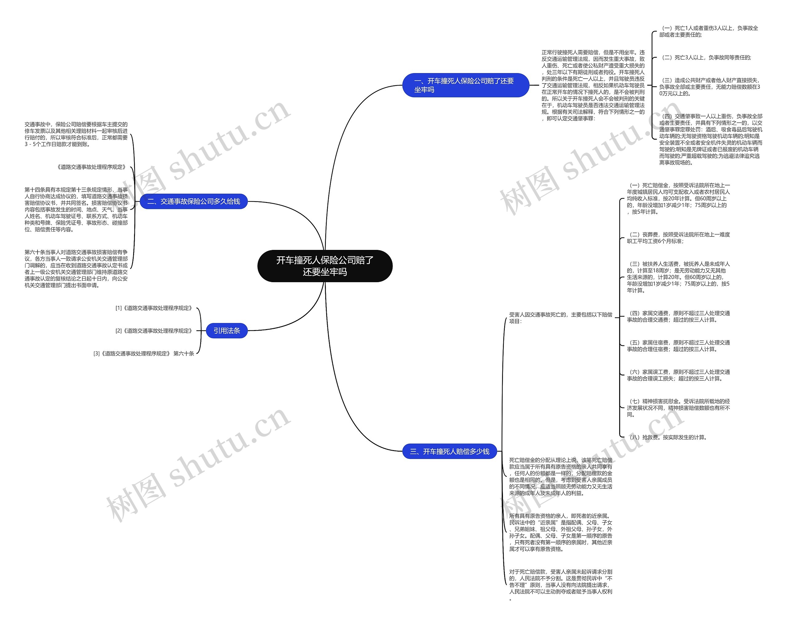 开车撞死人保险公司赔了还要坐牢吗 开车撞死人保险公司赔了还要坐牢吗