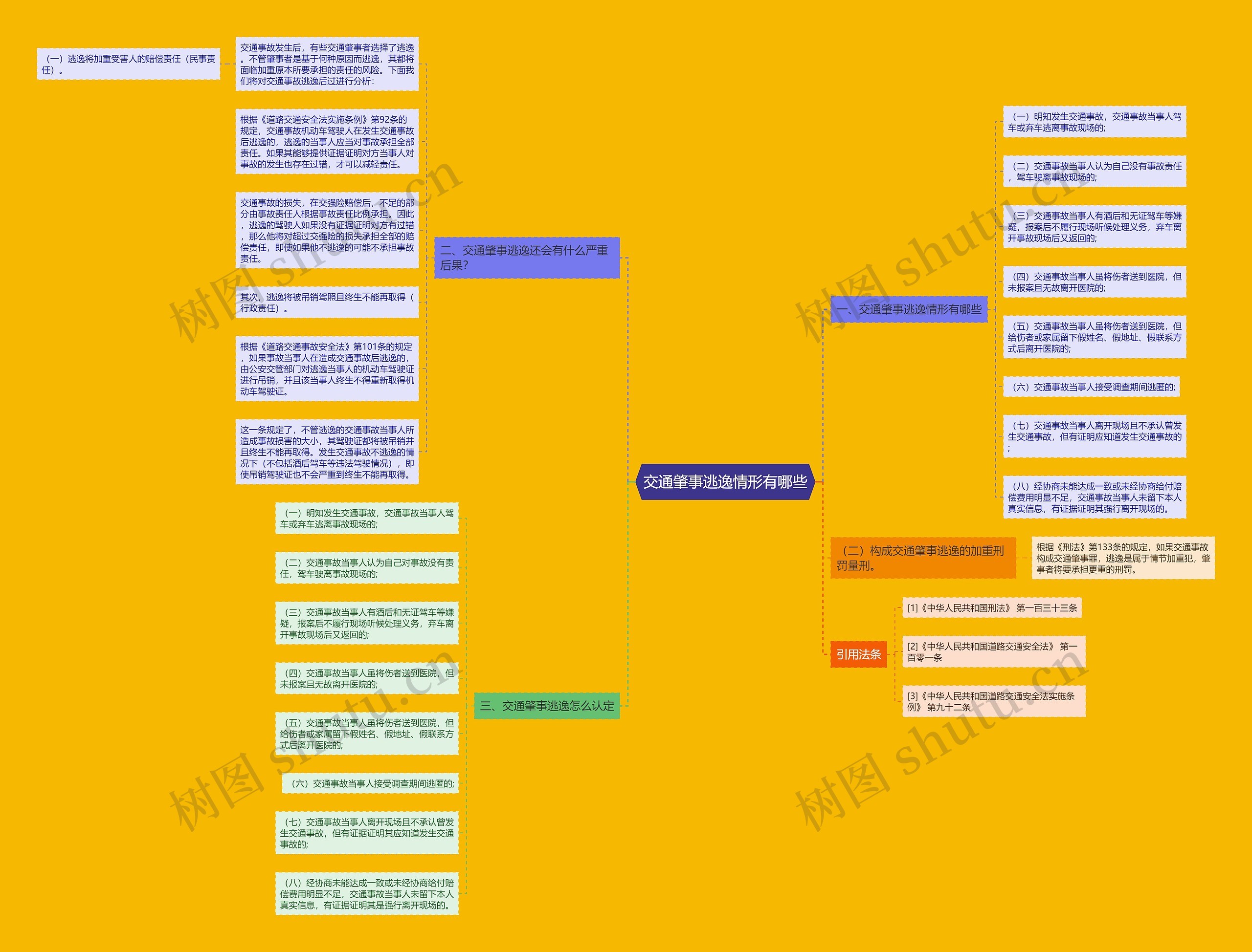 交通肇事逃逸情形有哪些 交通肇事逃逸情形有哪些