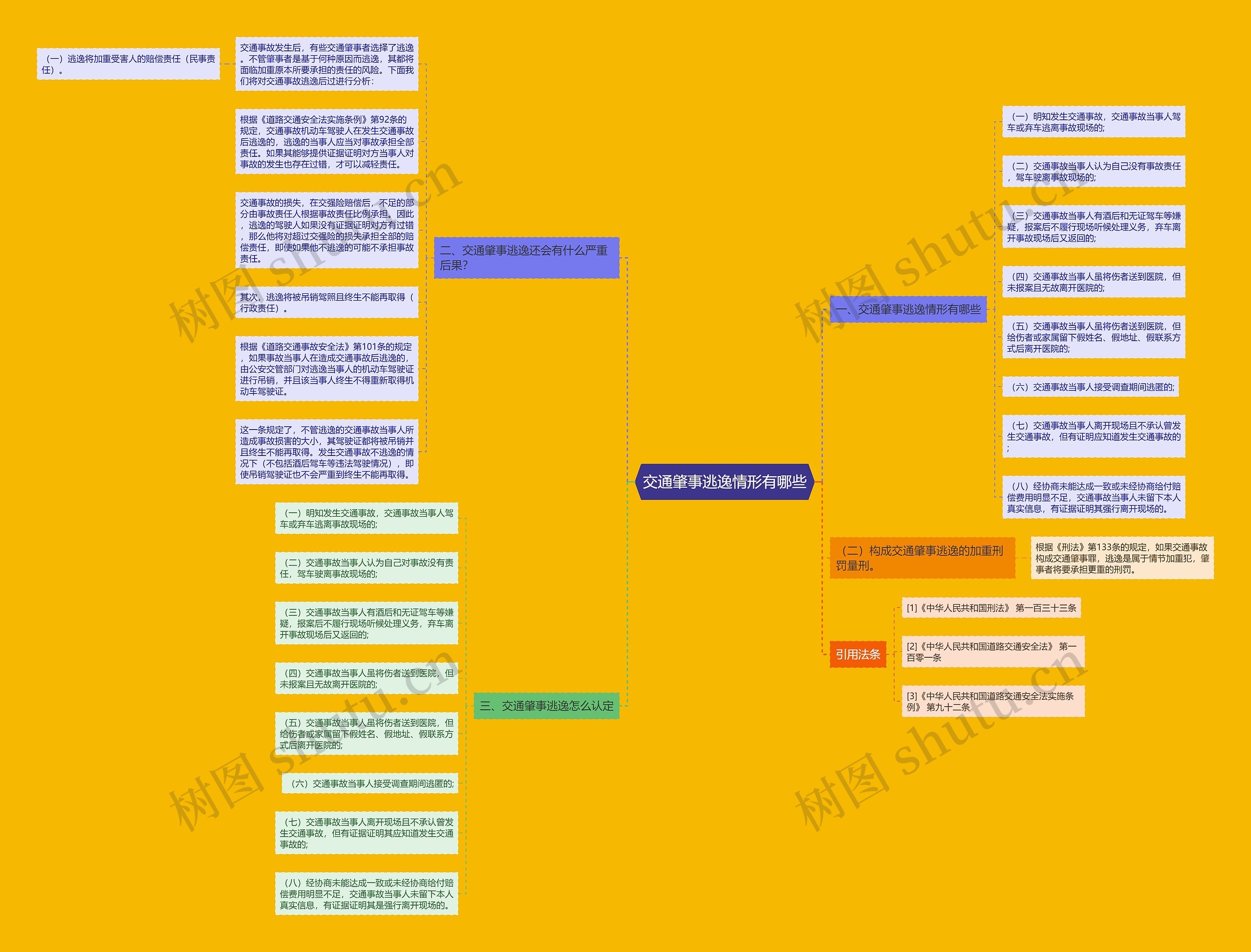 交通肇事逃逸情形有哪些思维导图
