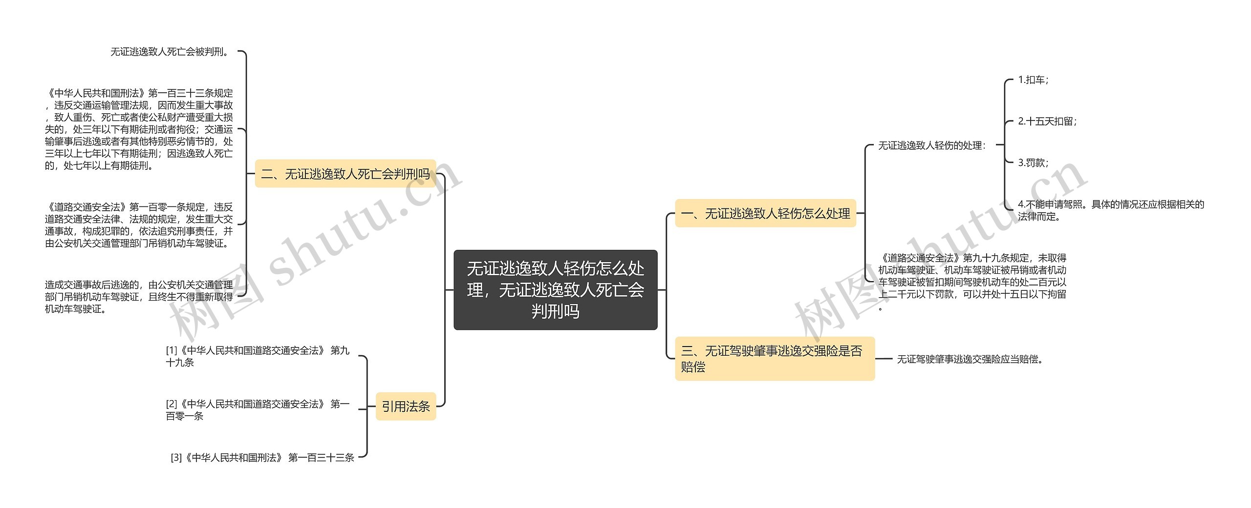 无证逃逸致人轻伤怎么处理，无证逃逸致人死亡会判刑吗思维导图