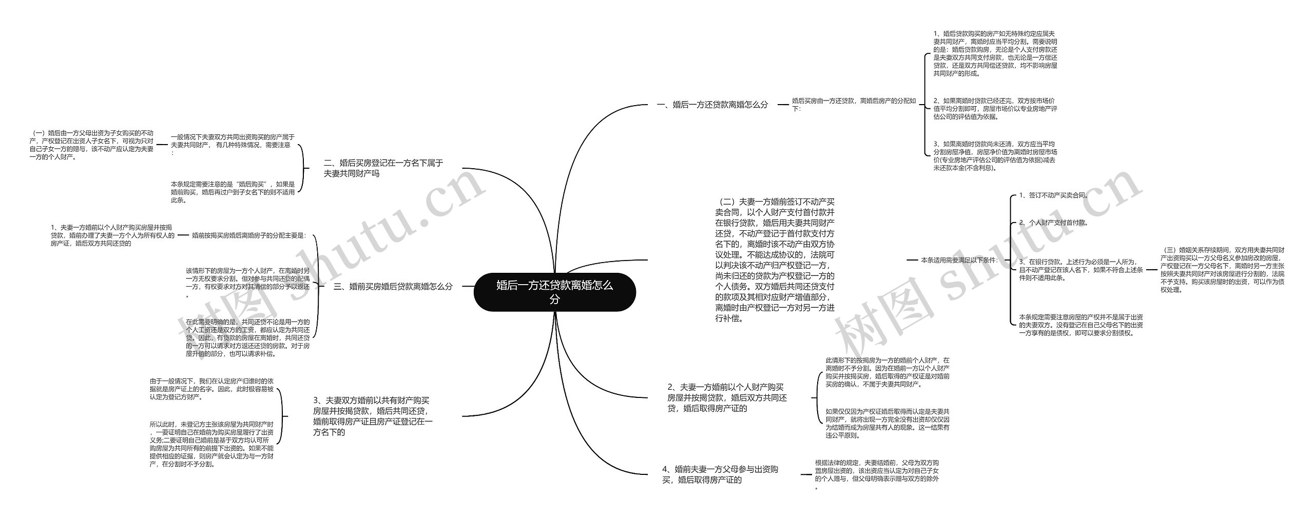 婚后一方还贷款离婚怎么分