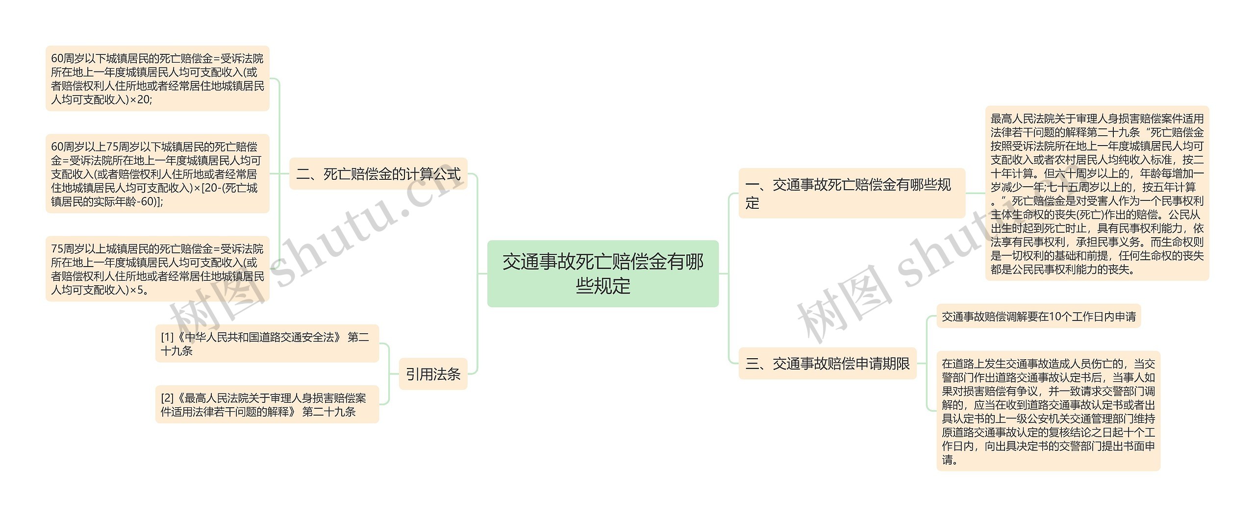 交通事故死亡赔偿金有哪些规定