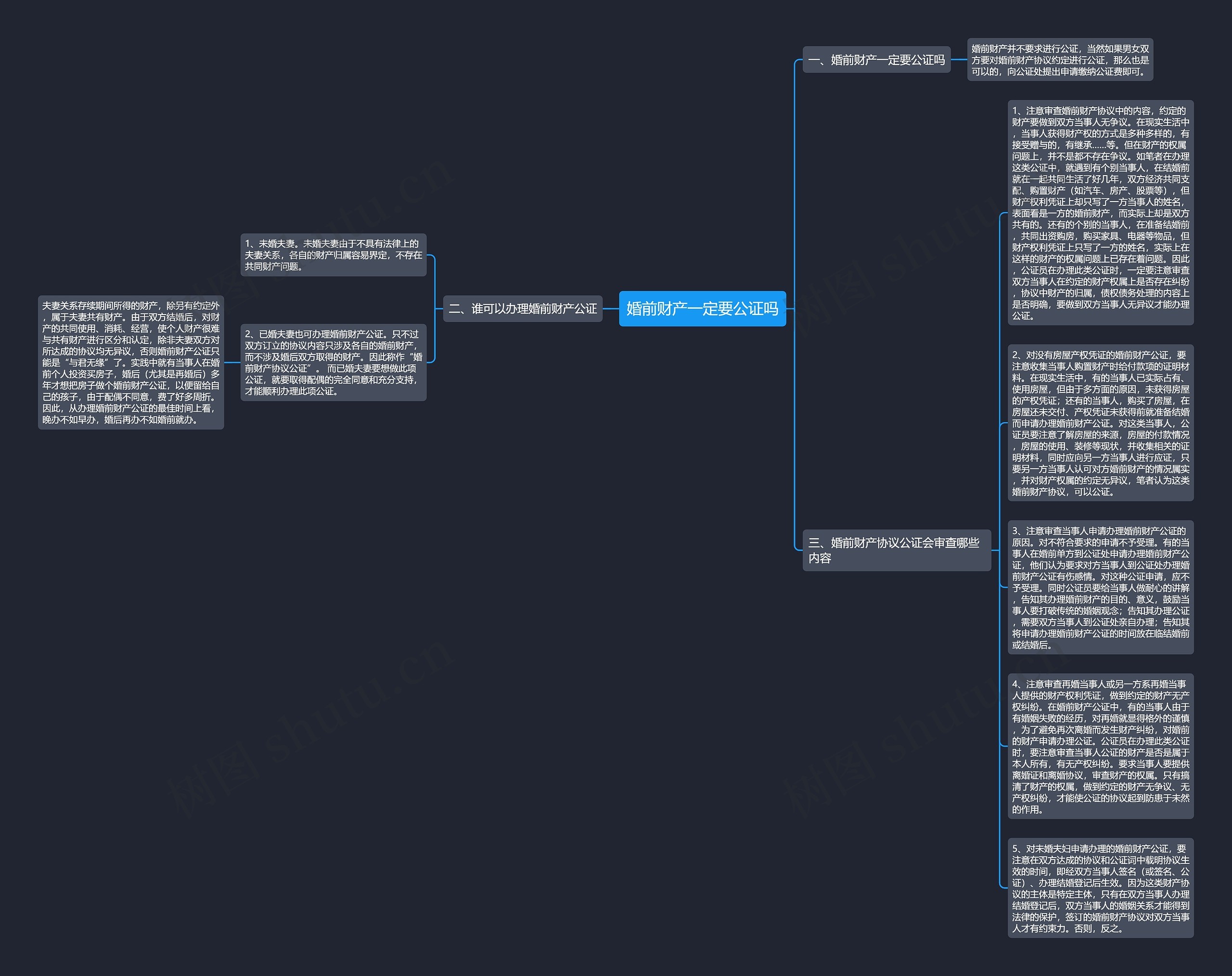 婚前财产一定要公证吗思维导图