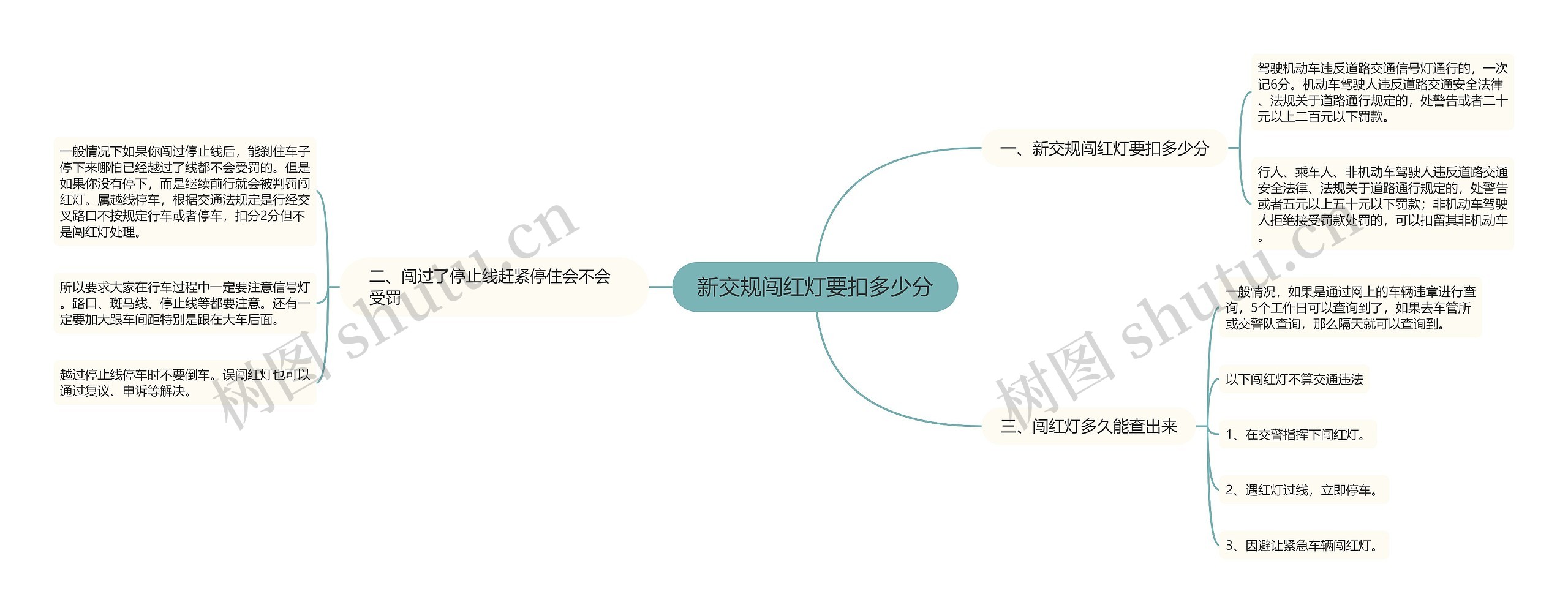 新交规闯红灯要扣多少分思维导图