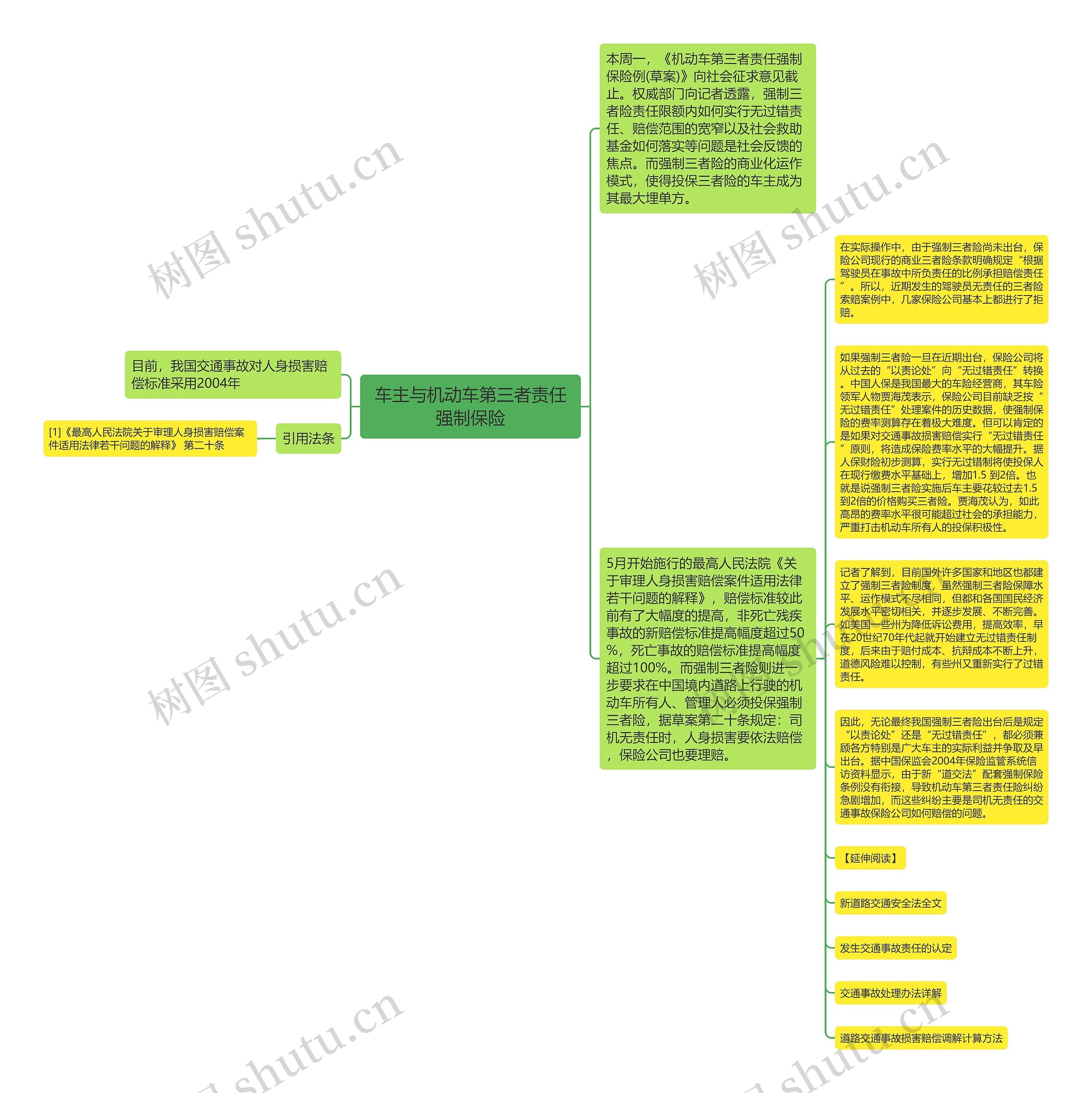 车主与机动车第三者责任强制保险思维导图