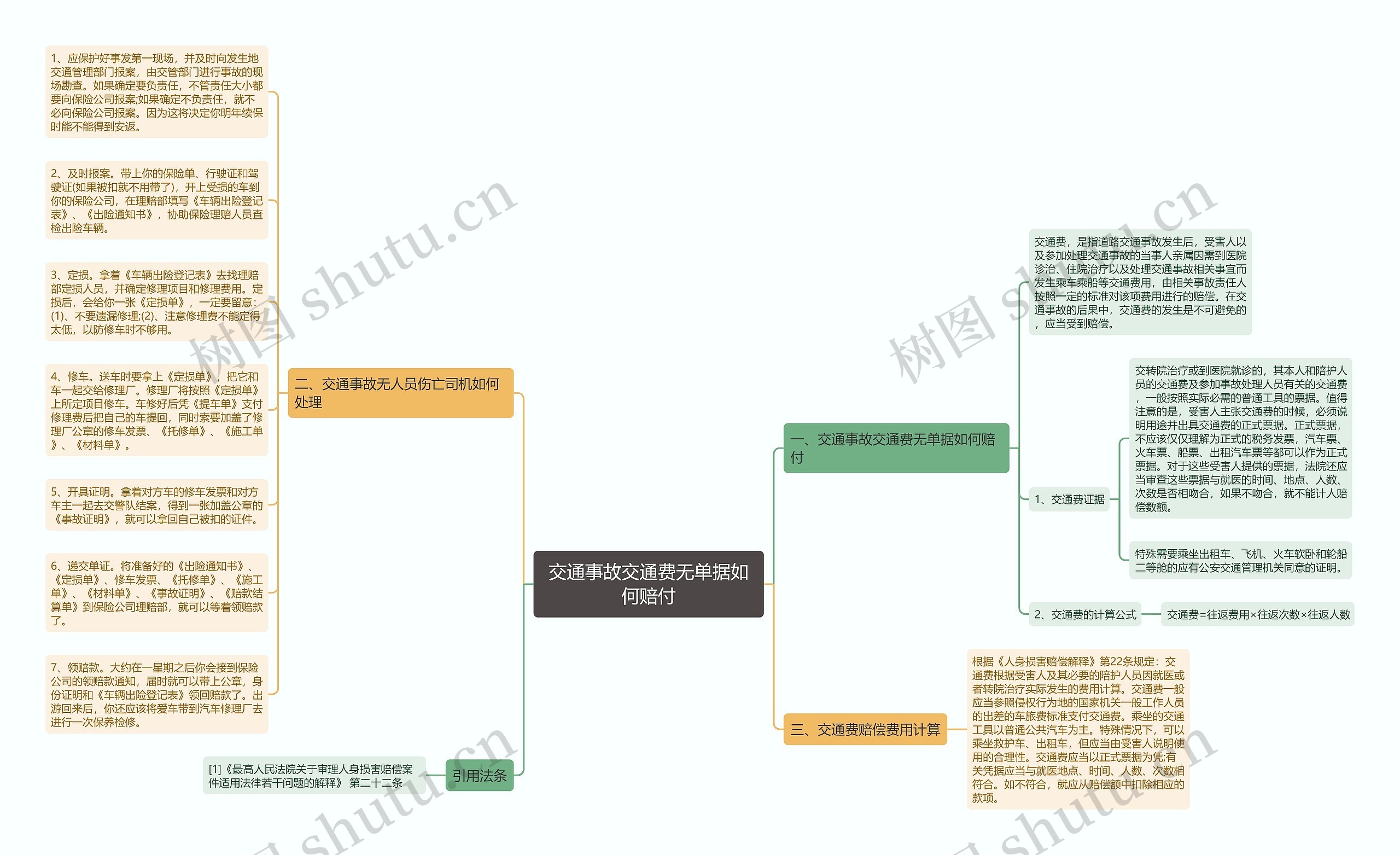 交通事故交通费无单据如何赔付思维导图