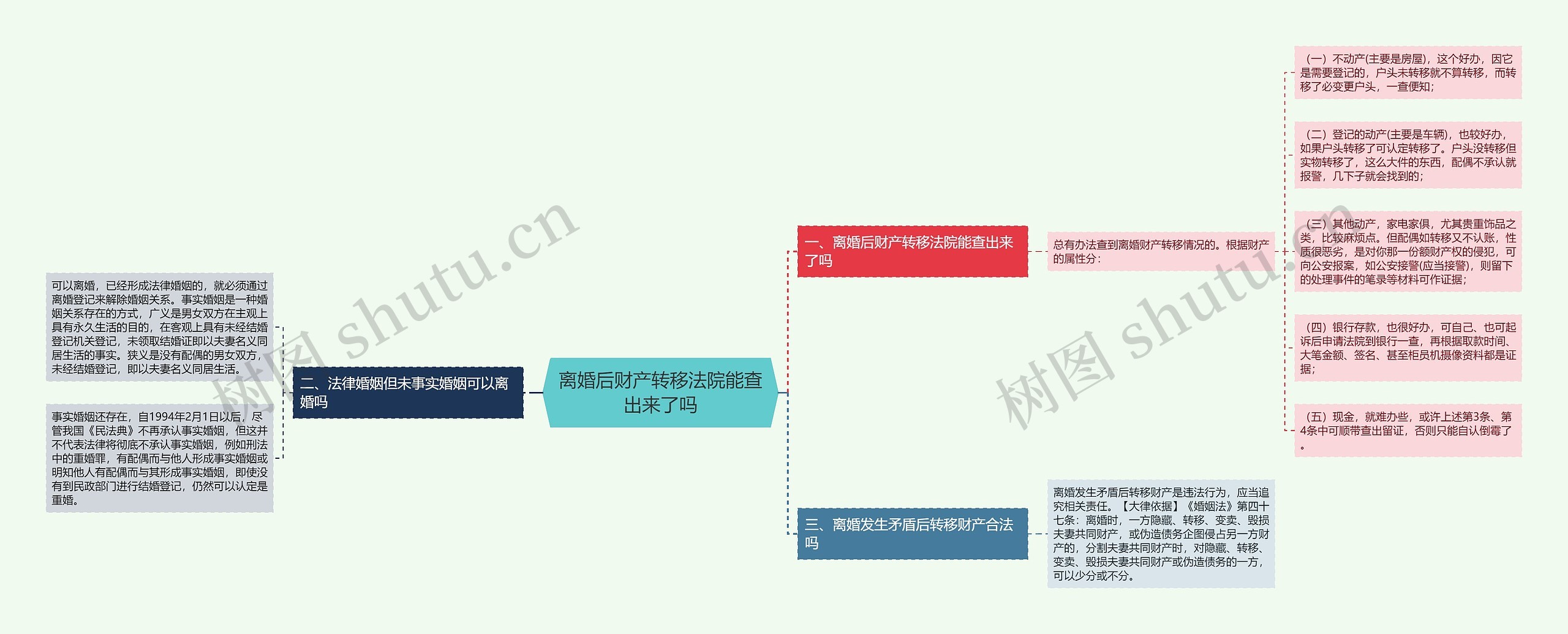 离婚后财产转移法院能查出来了吗思维导图