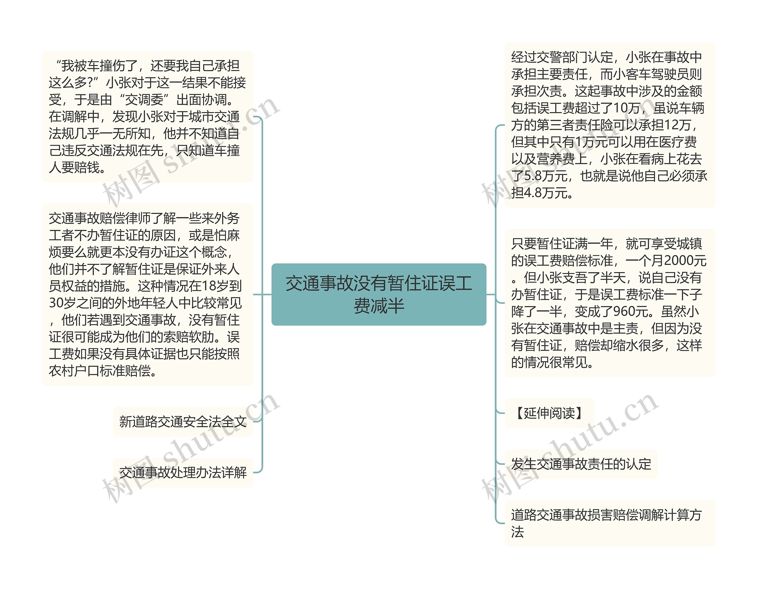 交通事故没有暂住证误工费减半思维导图