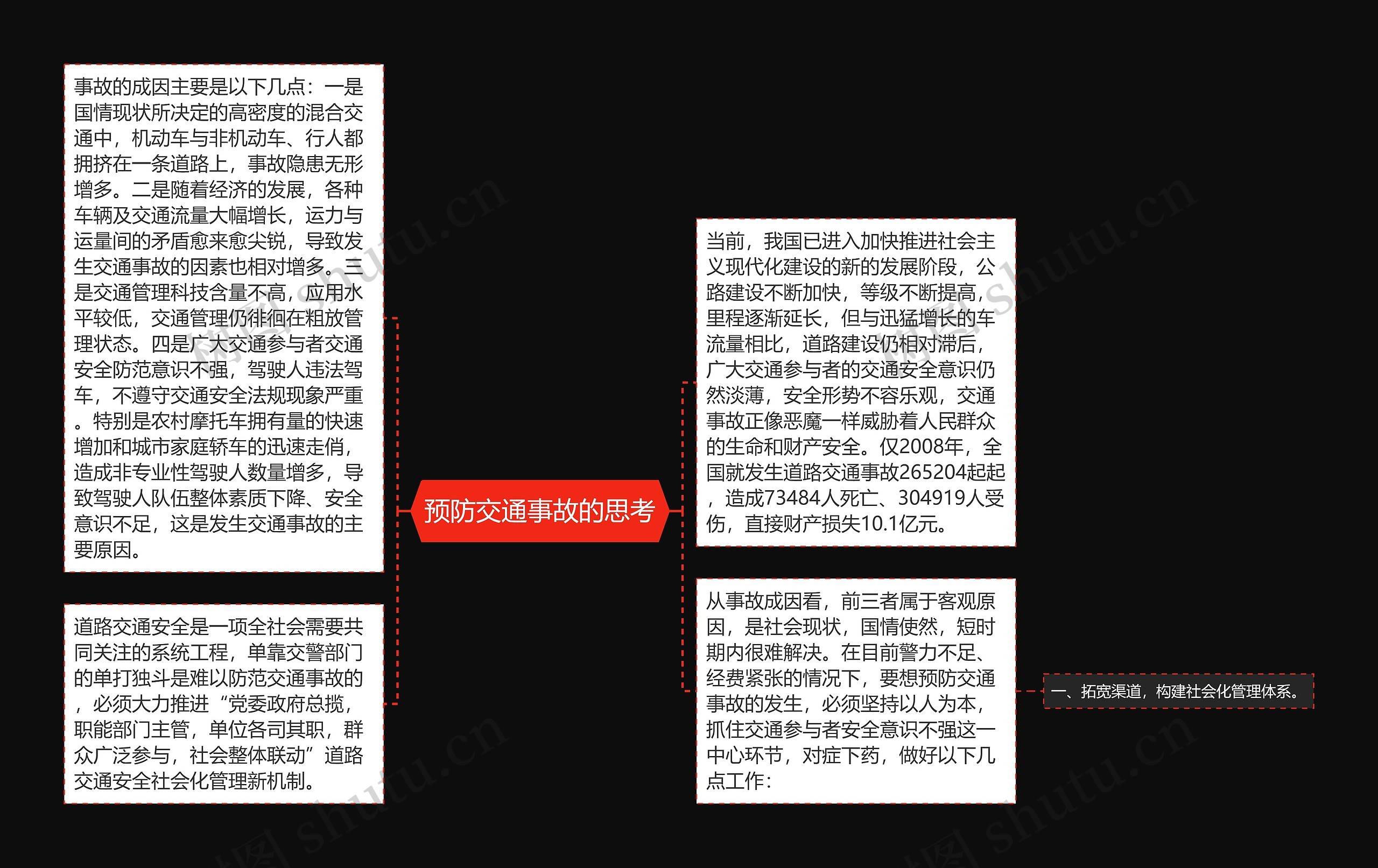 预防交通事故的思考思维导图