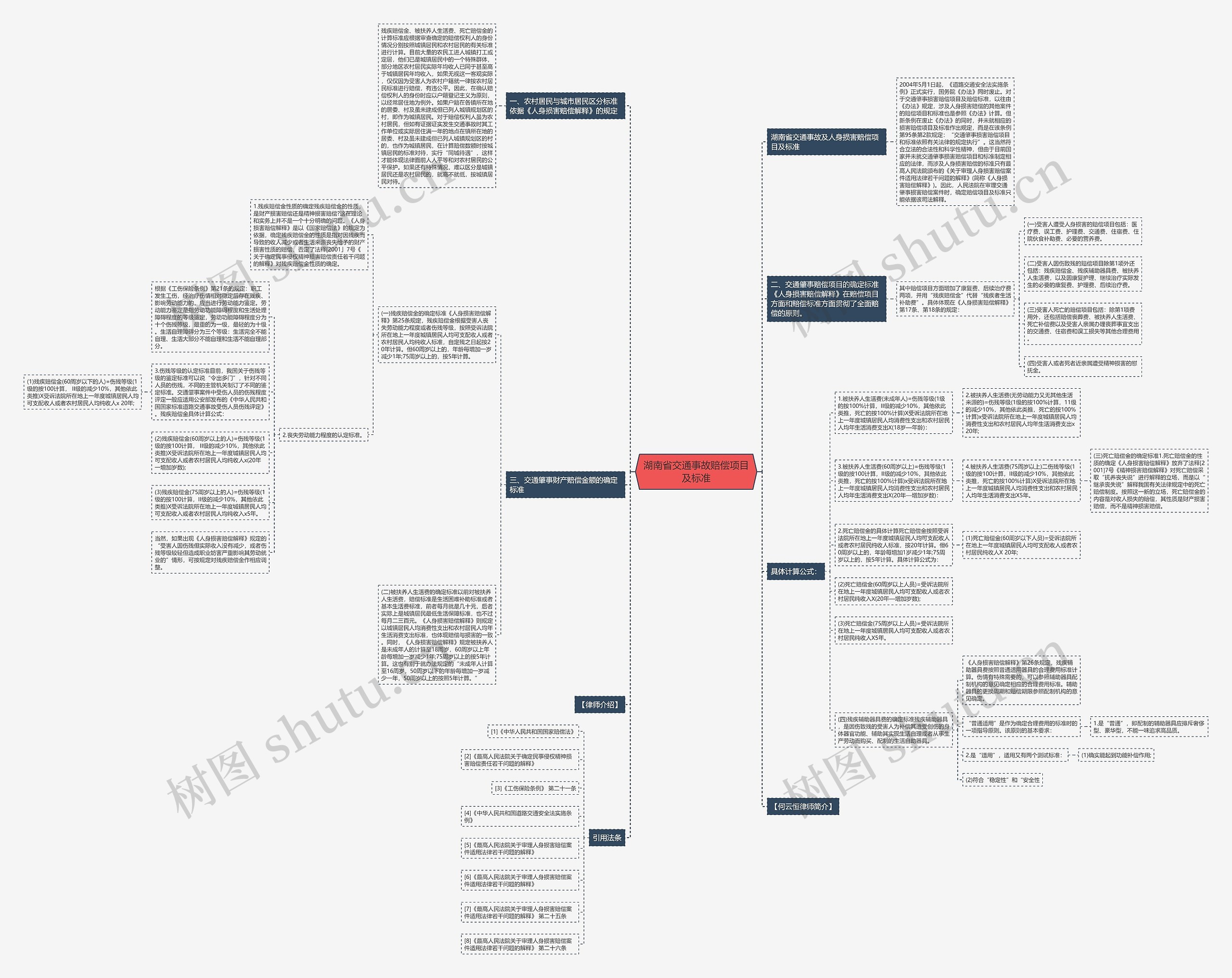 湖南省交通事故赔偿项目及标准思维导图