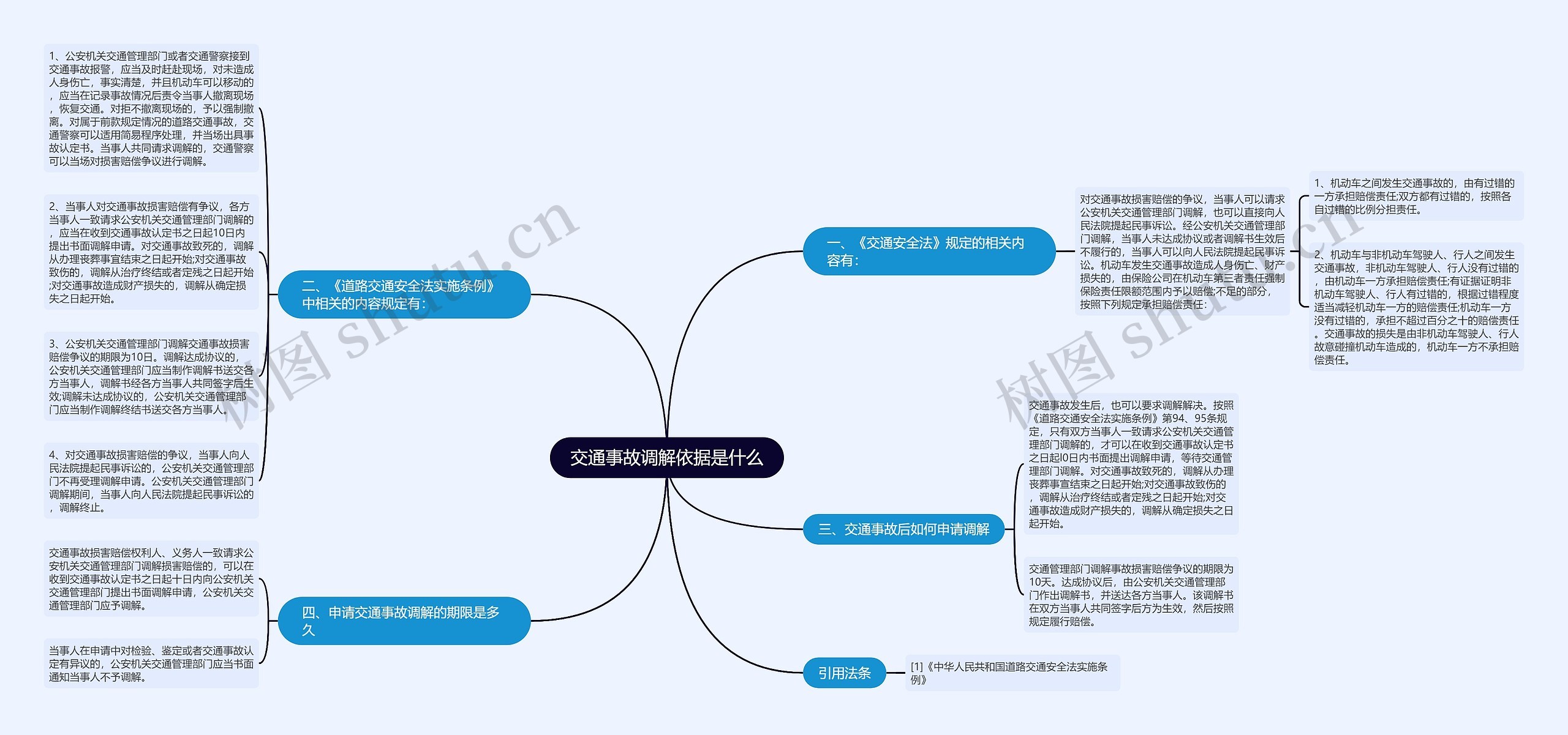 交通事故调解依据是什么思维导图