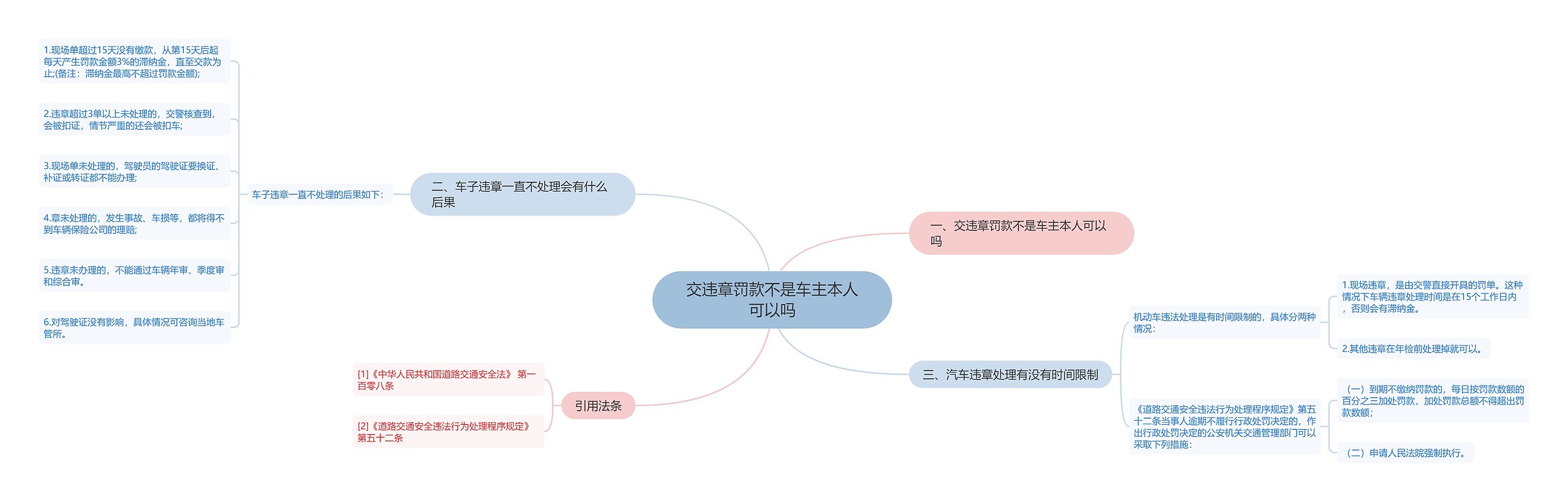 交违章罚款不是车主本人可以吗