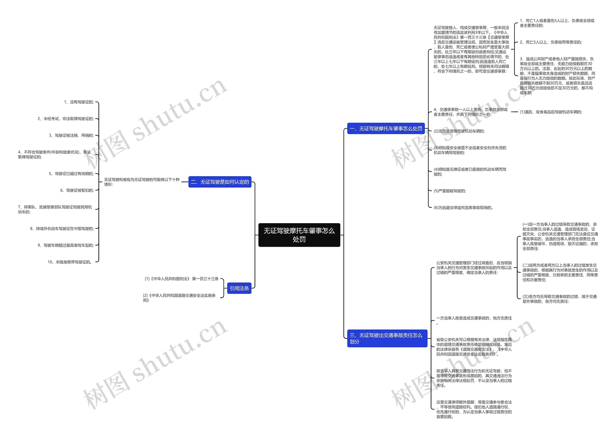 无证驾驶摩托车肇事怎么处罚思维导图