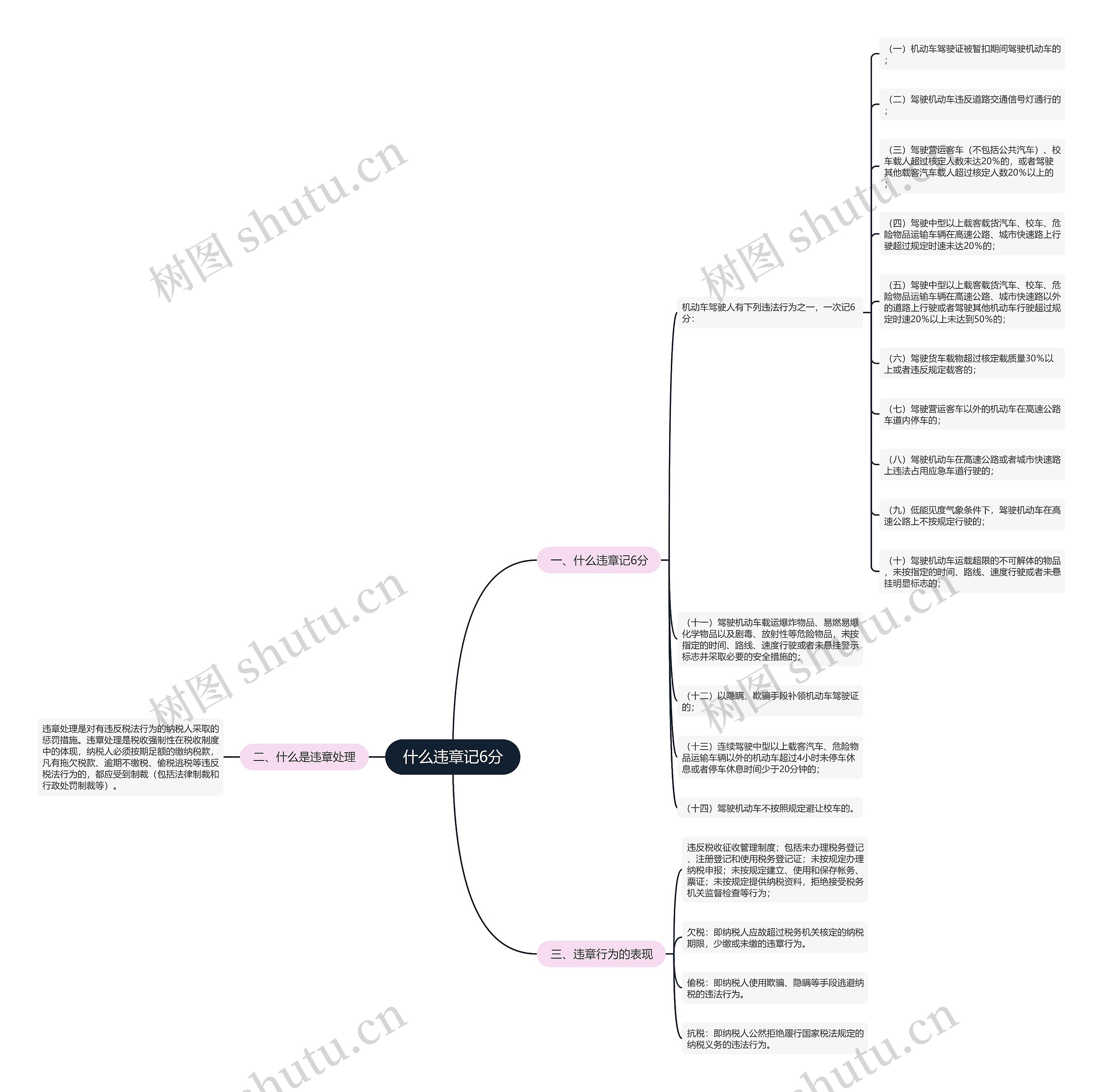 什么违章记6分思维导图