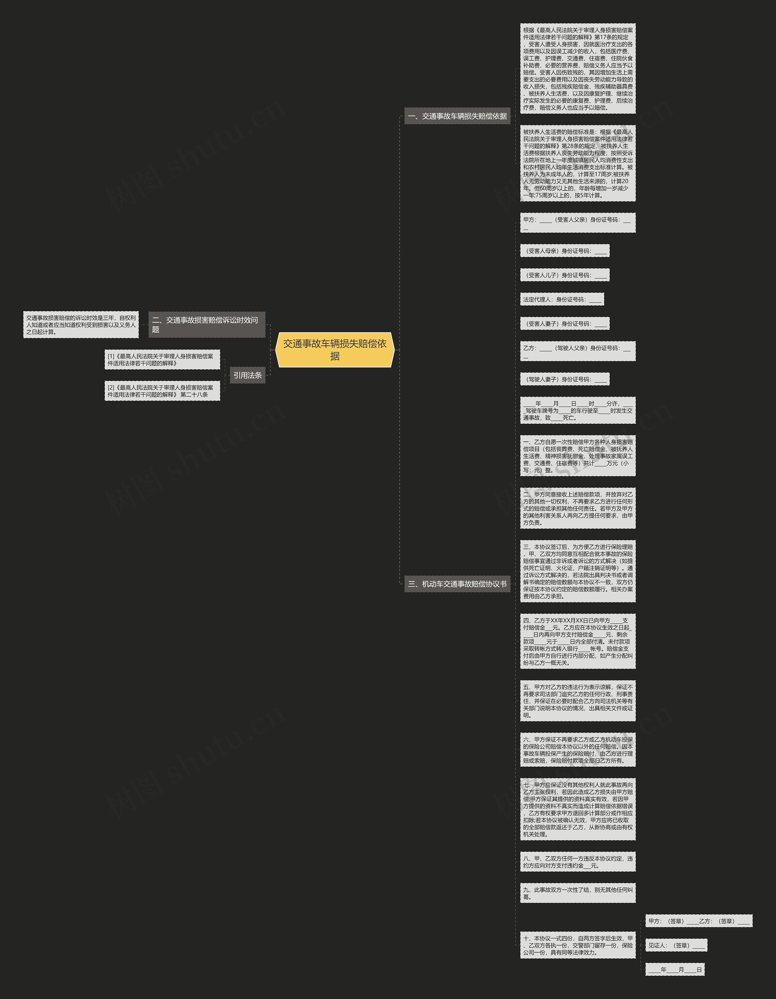 交通事故车辆损失赔偿依据思维导图