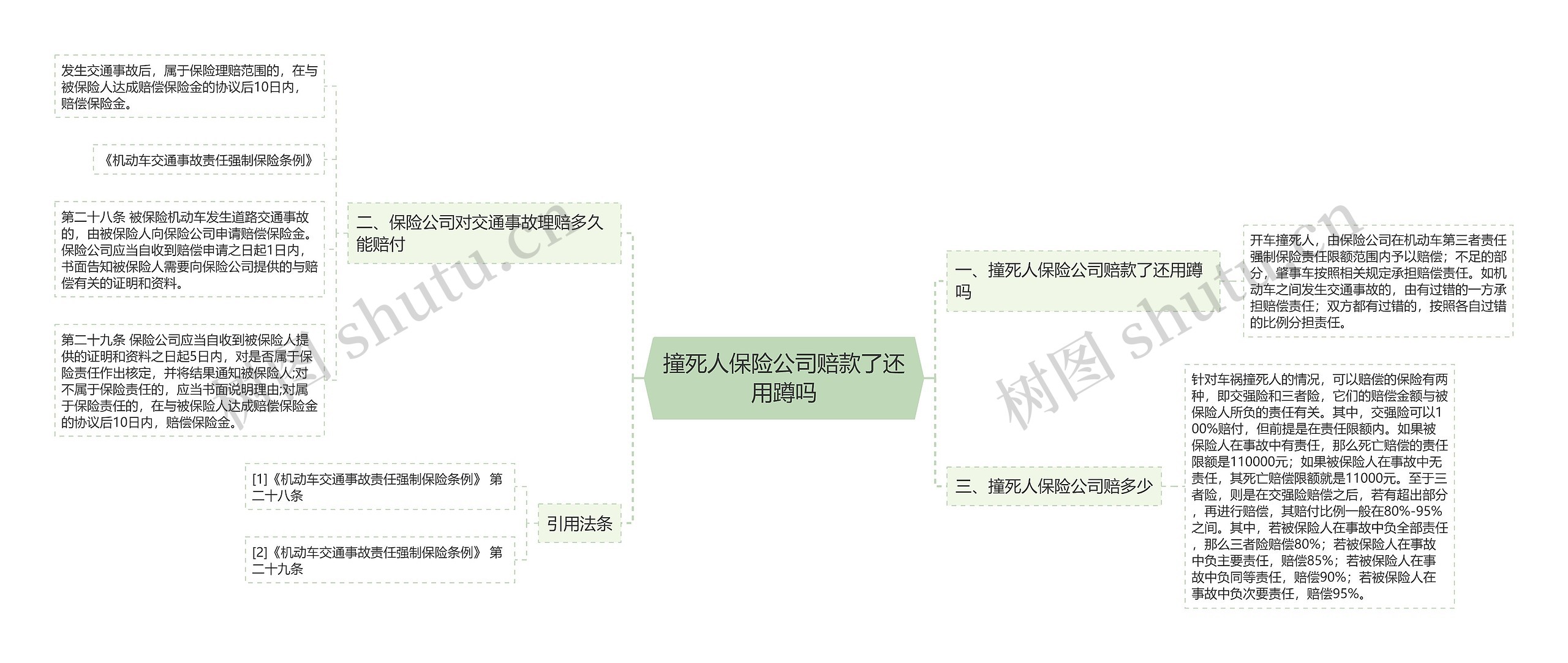 撞死人保险公司赔款了还用蹲吗