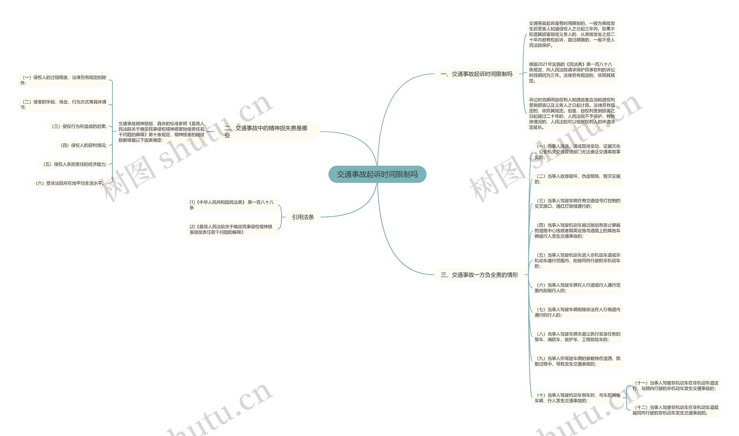 交通事故起诉时间限制吗思维导图