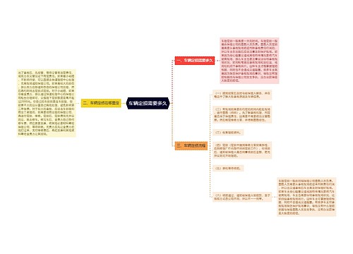 车辆定损需要多久