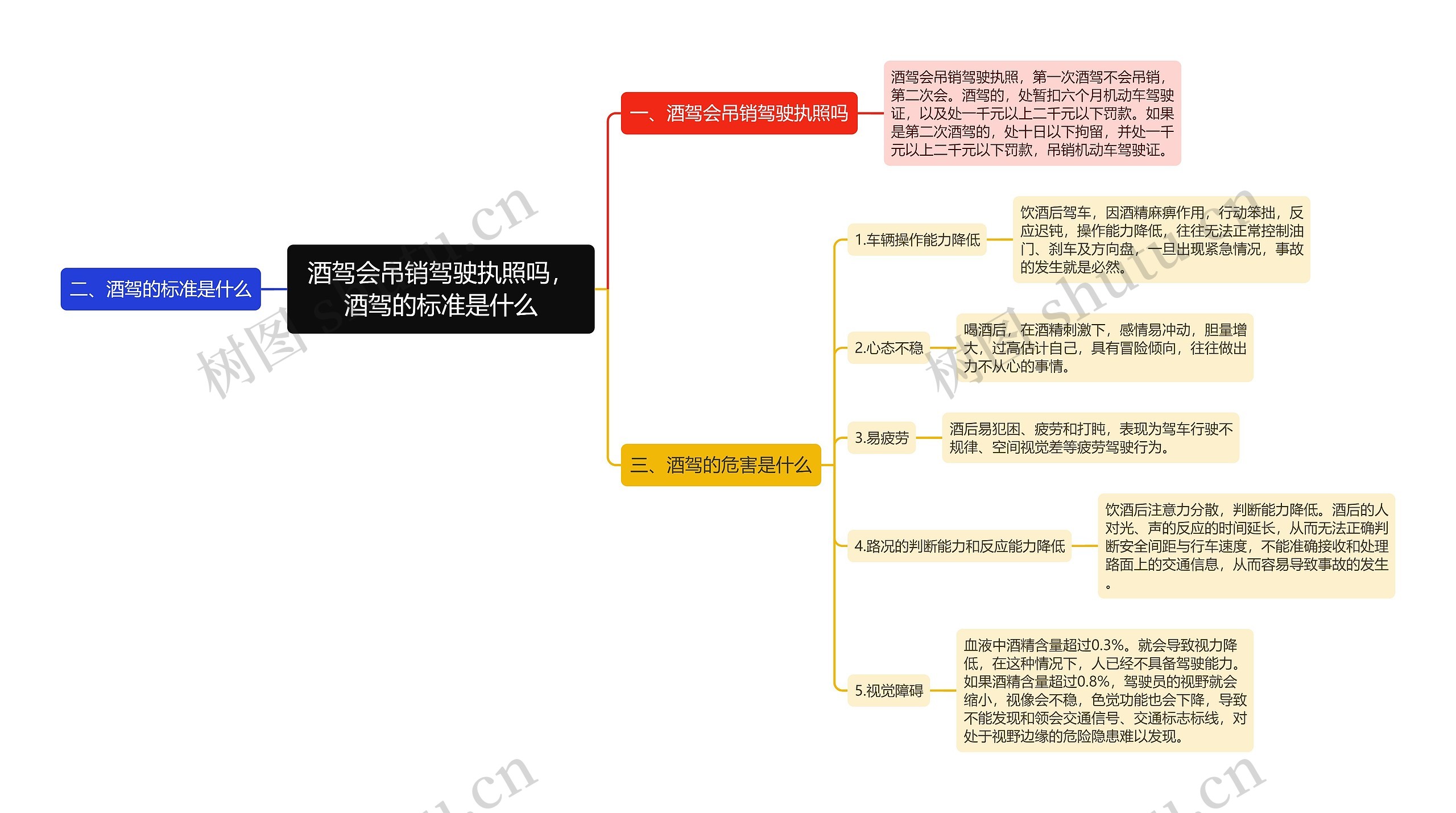 酒驾会吊销驾驶执照吗，酒驾的标准是什么思维导图