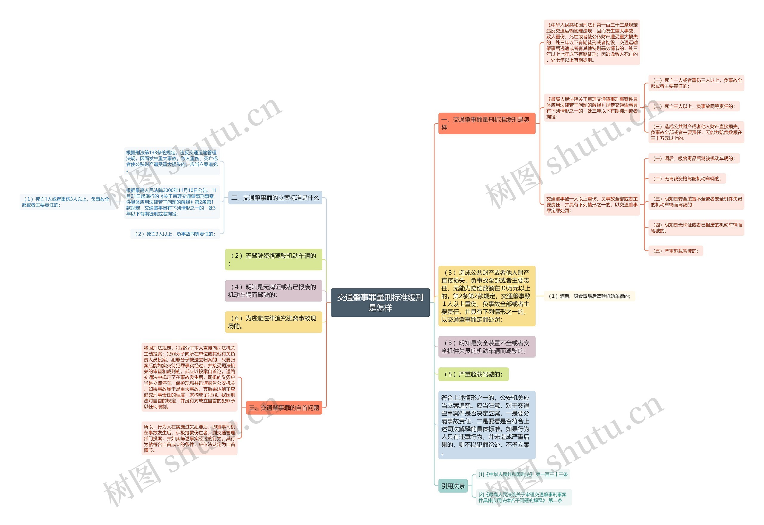 交通肇事罪量刑标准缓刑是怎样 交通肇事罪量刑标准缓刑是怎样