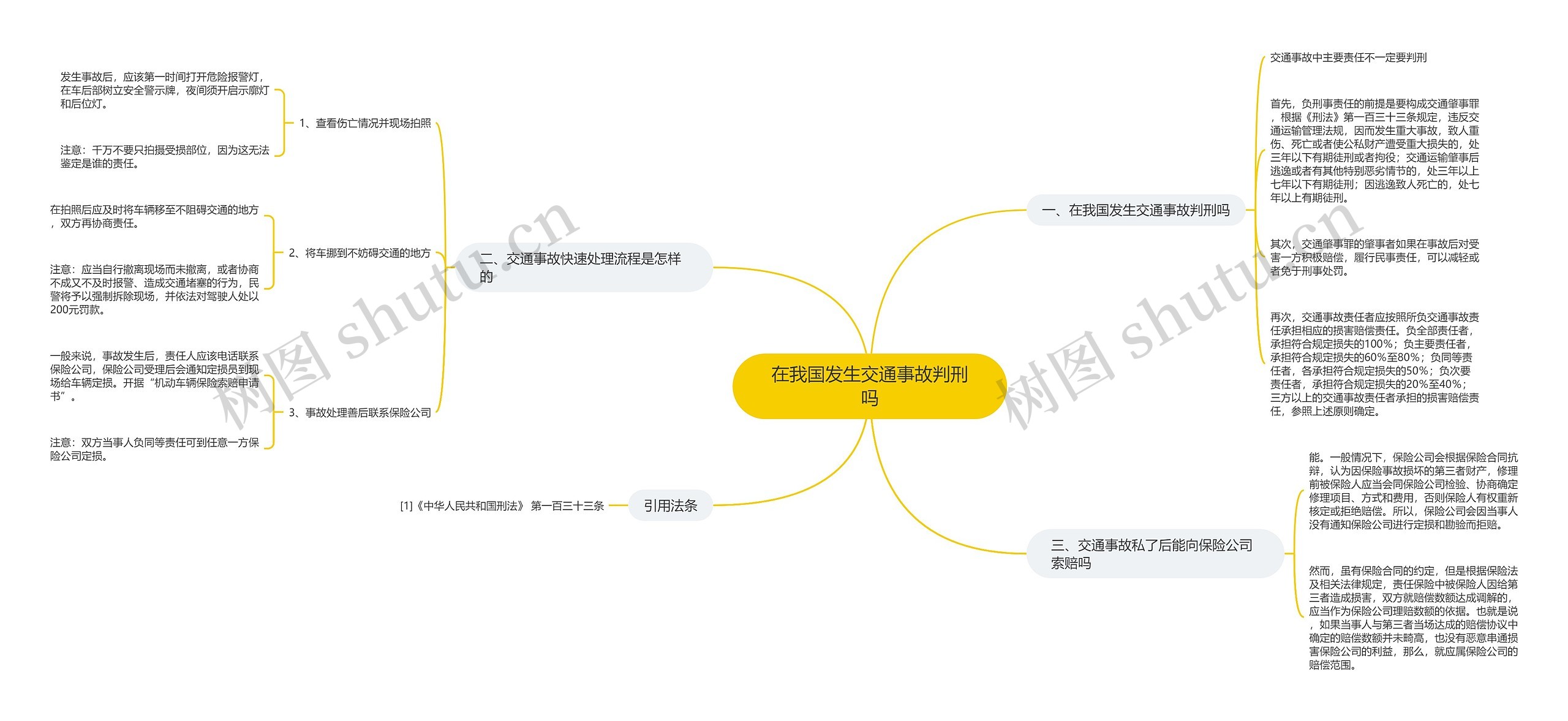 在我国发生交通事故判刑吗思维导图