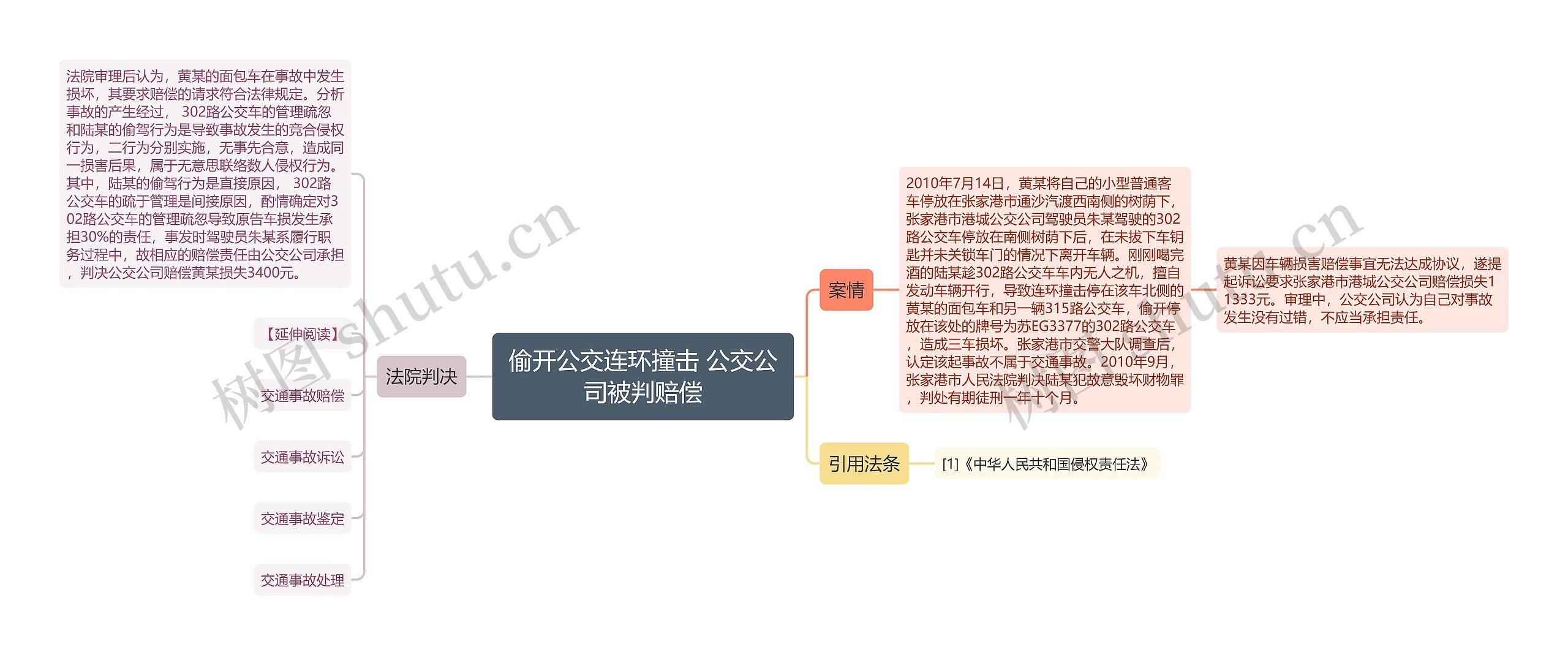 偷开公交连环撞击 公交公司被判赔偿