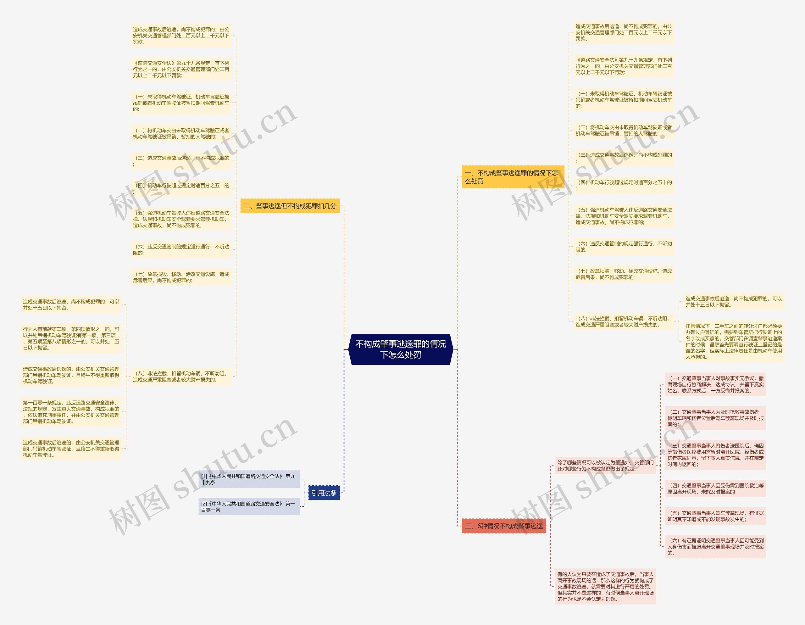 不构成肇事逃逸罪的情况下怎么处罚思维导图