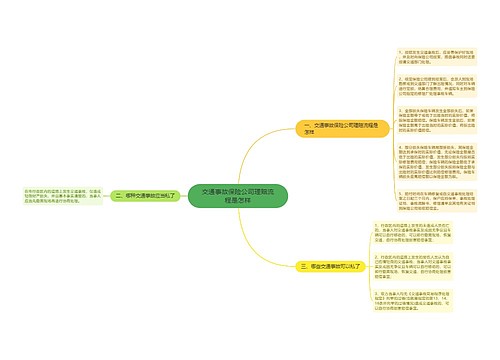 交通事故保险公司理赔流程是怎样