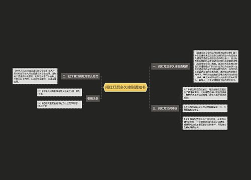 闯红灯后多久接到通知书