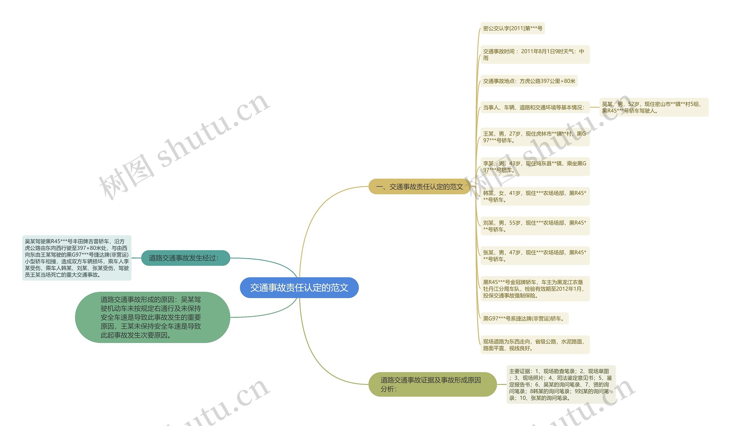 交通事故责任认定的范文思维导图