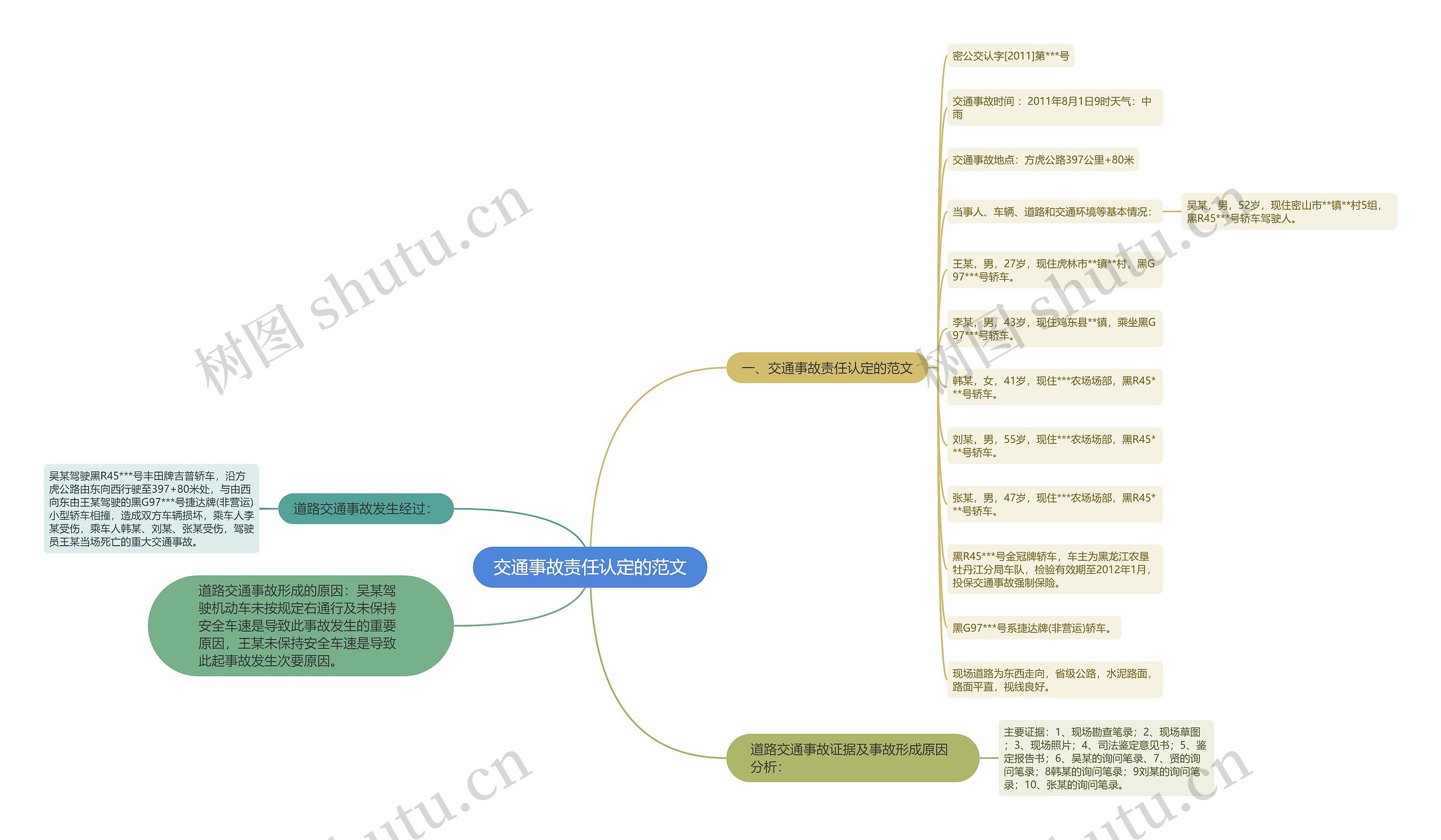 交通事故责任认定的范文 交通事故责任认定的范文