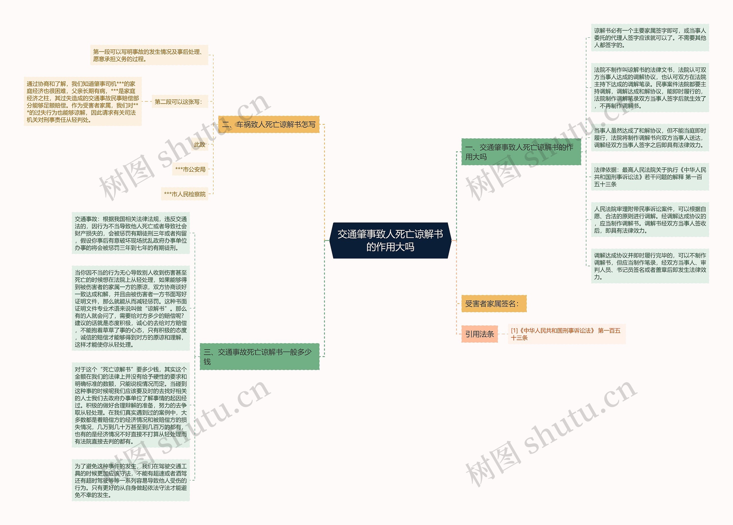 交通肇事致人死亡谅解书的作用大吗思维导图