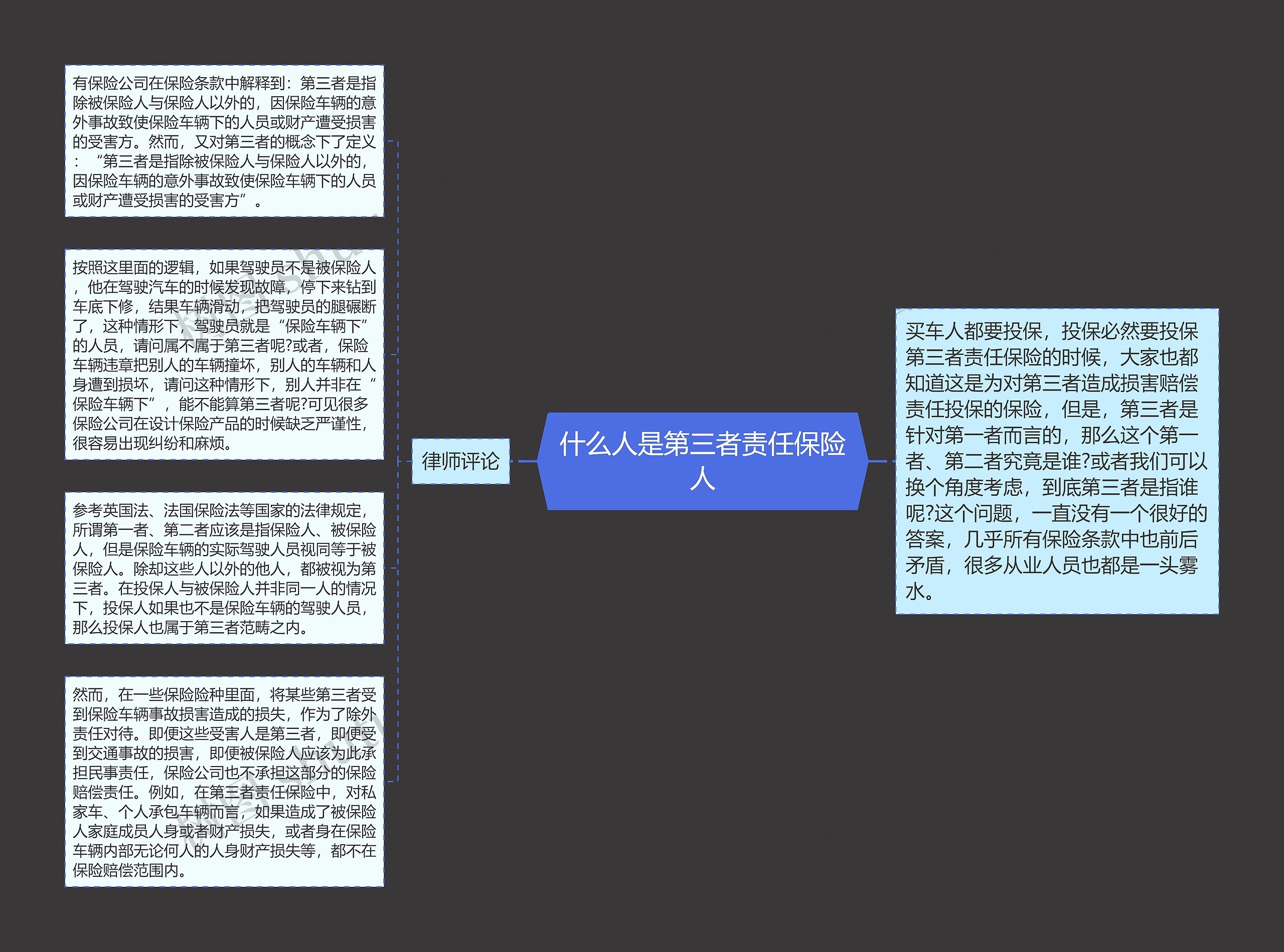 什么人是第三者责任保险人思维导图