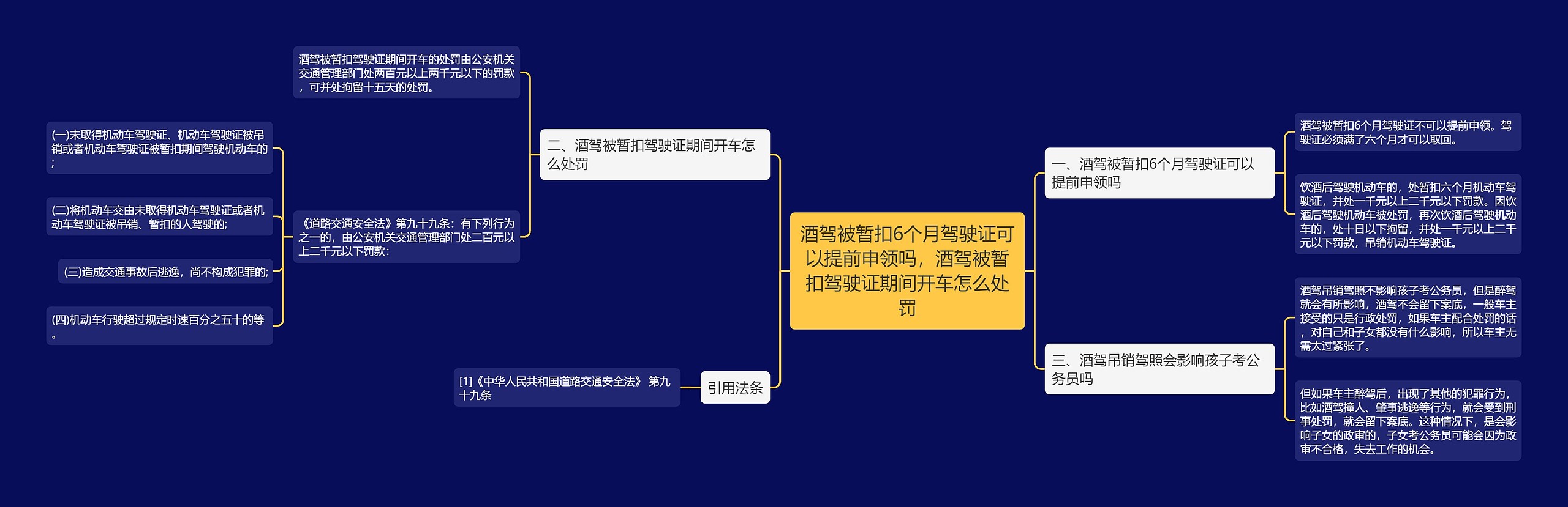 酒驾被暂扣6个月驾驶证可以提前申领吗，酒驾被暂扣驾驶证期间开车怎么处罚