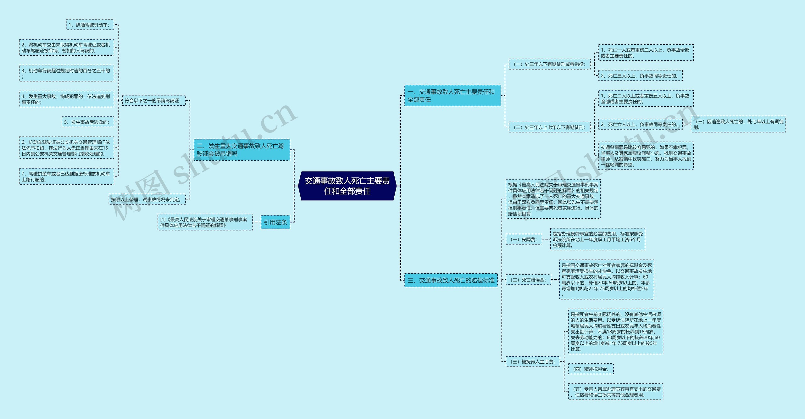 交通事故致人死亡主要责任和全部责任 交通事故致人死亡主要责任和全部责任
