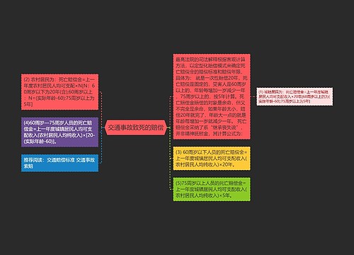 交通事故致死的赔偿