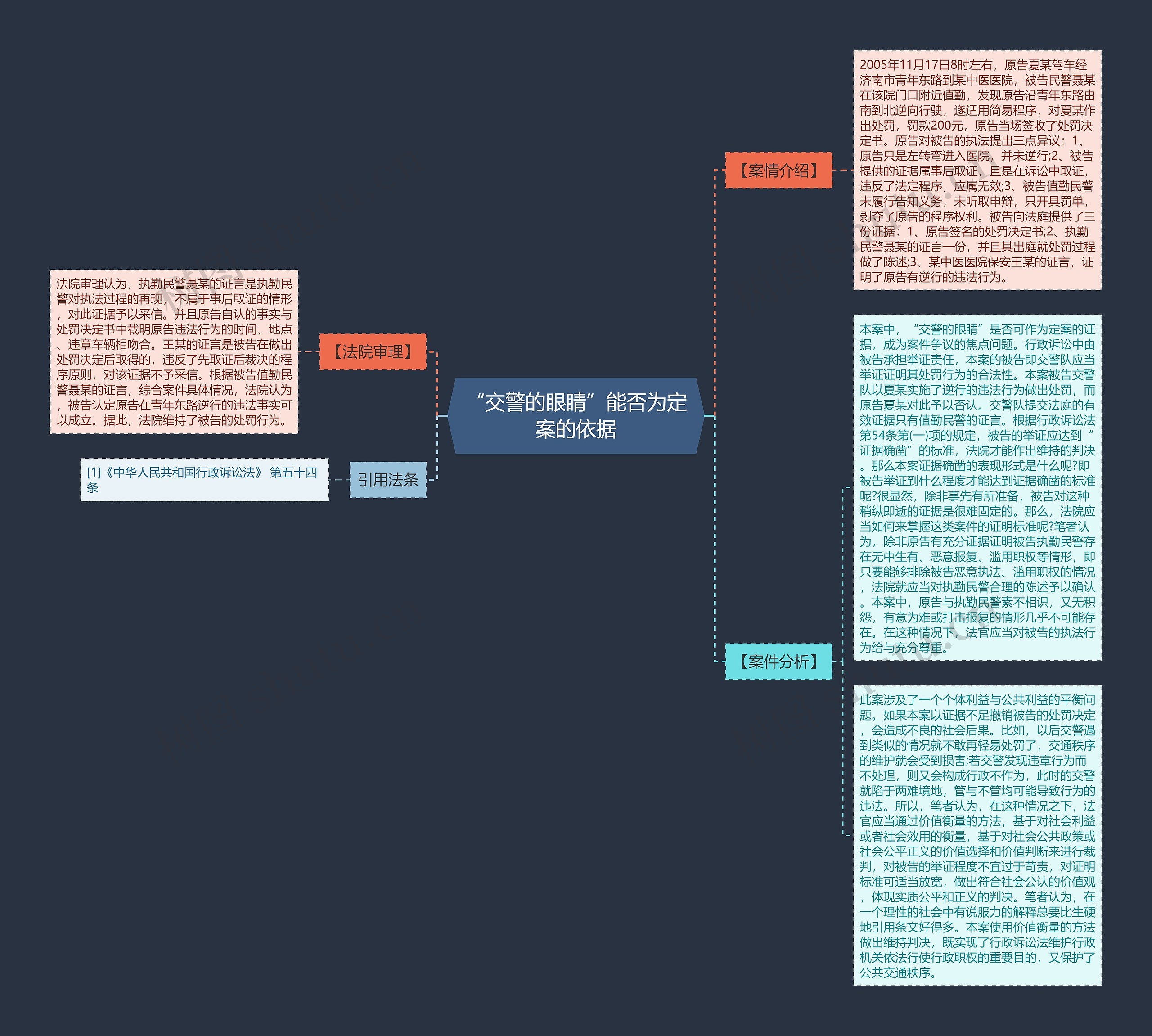 “交警的眼睛”能否为定案的依据思维导图