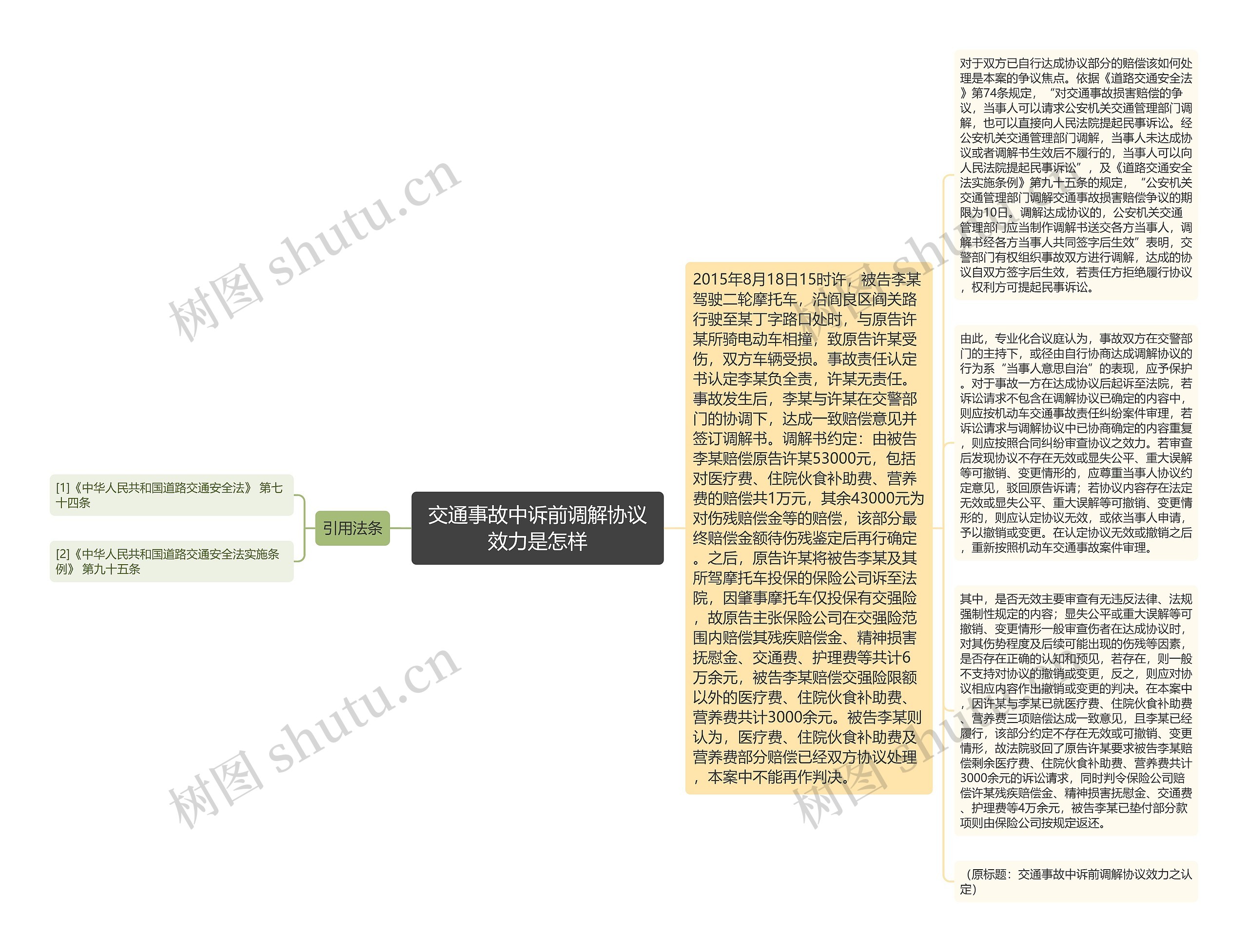 交通事故中诉前调解协议效力是怎样思维导图