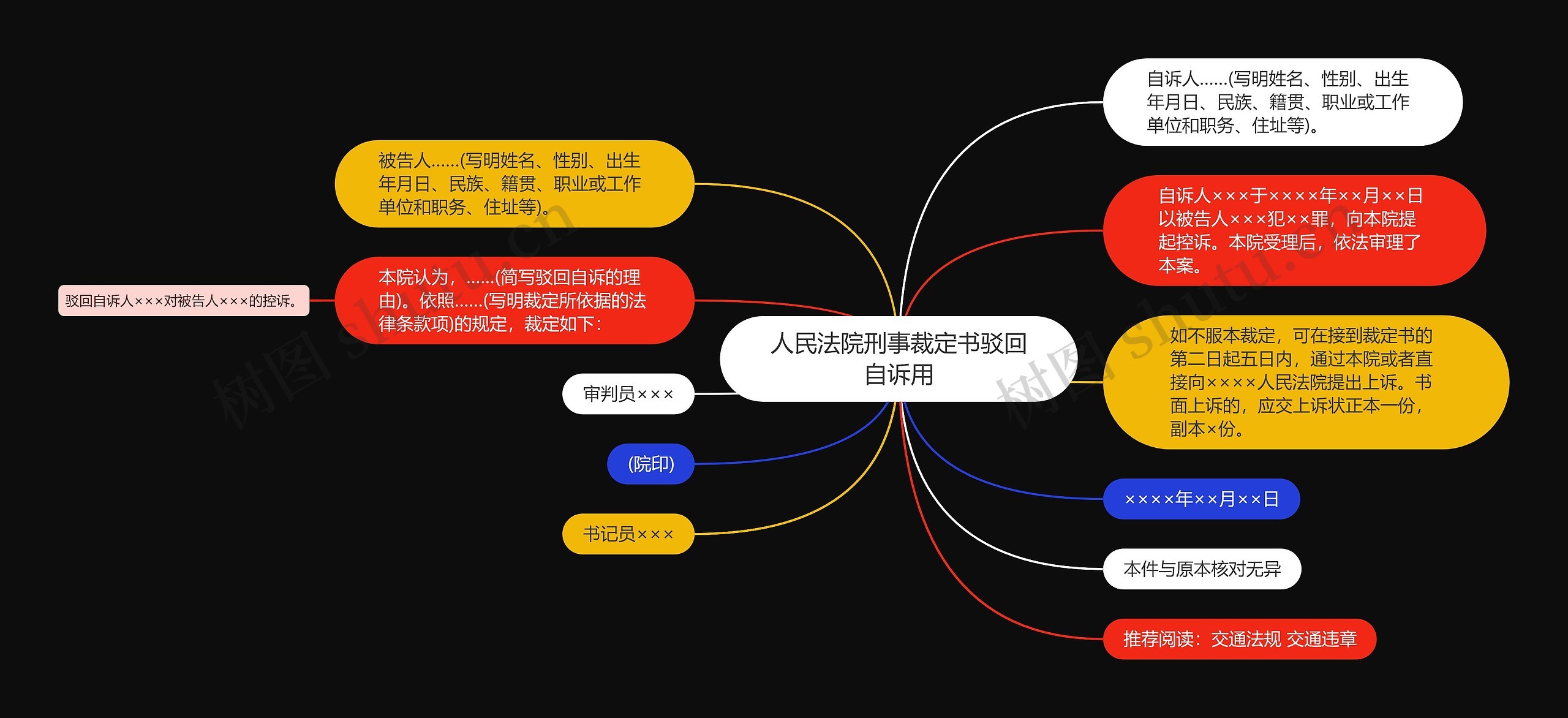 人民法院刑事裁定书驳回自诉用思维导图