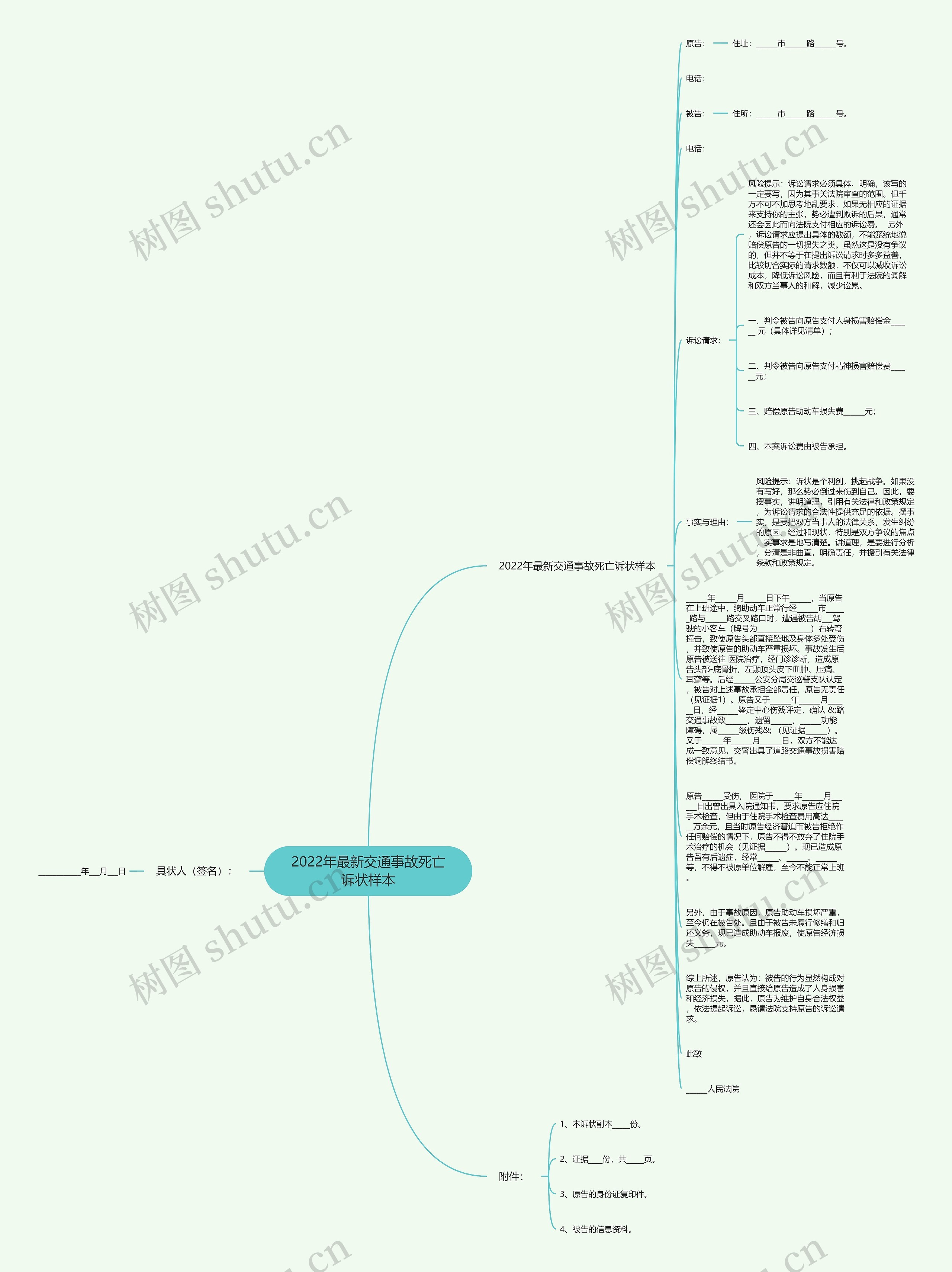 2022年最新交通事故死亡诉状样本思维导图
