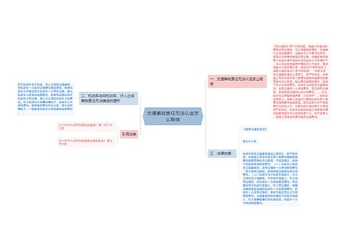 交通事故责任无法认定怎么赔偿