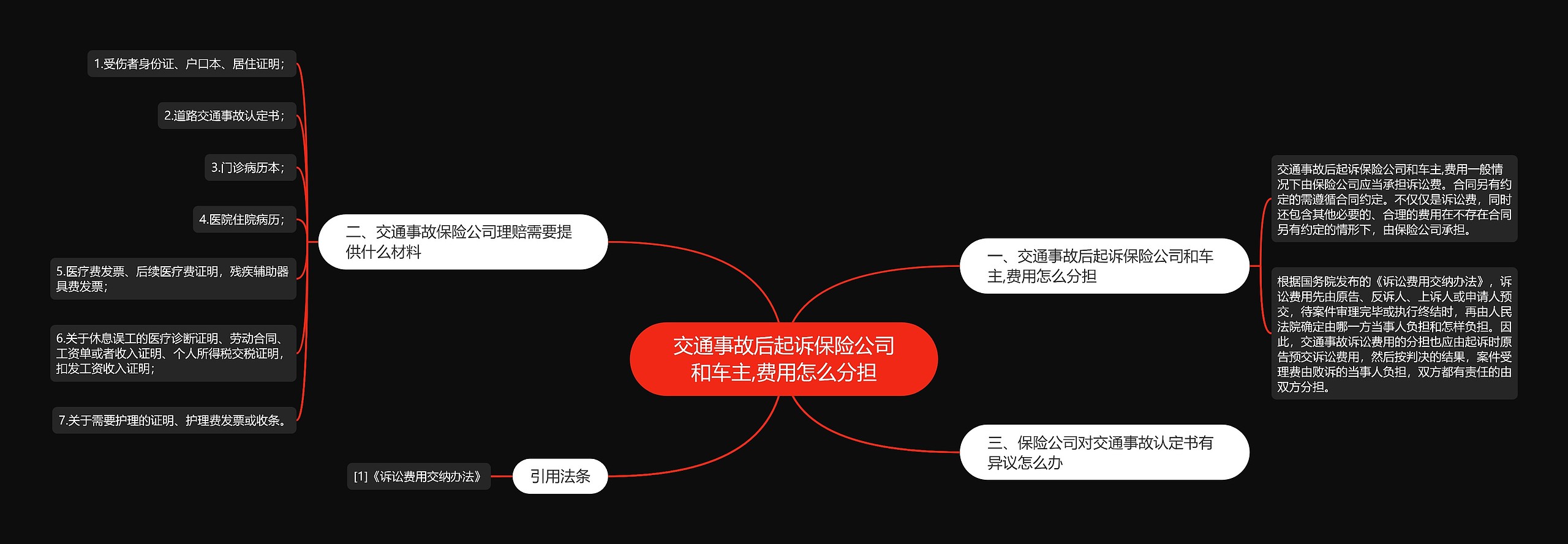 交通事故后起诉保险公司和车主,费用怎么分担