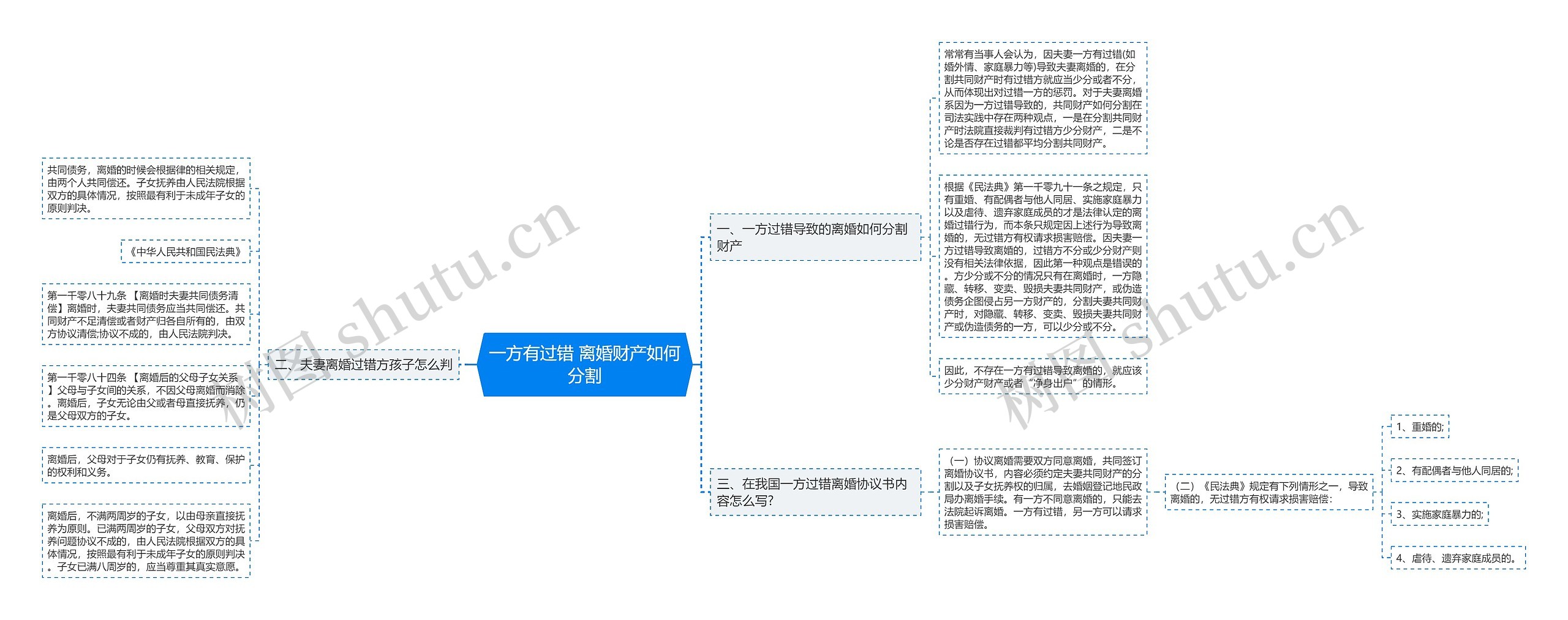 一方有过错 离婚财产如何分割