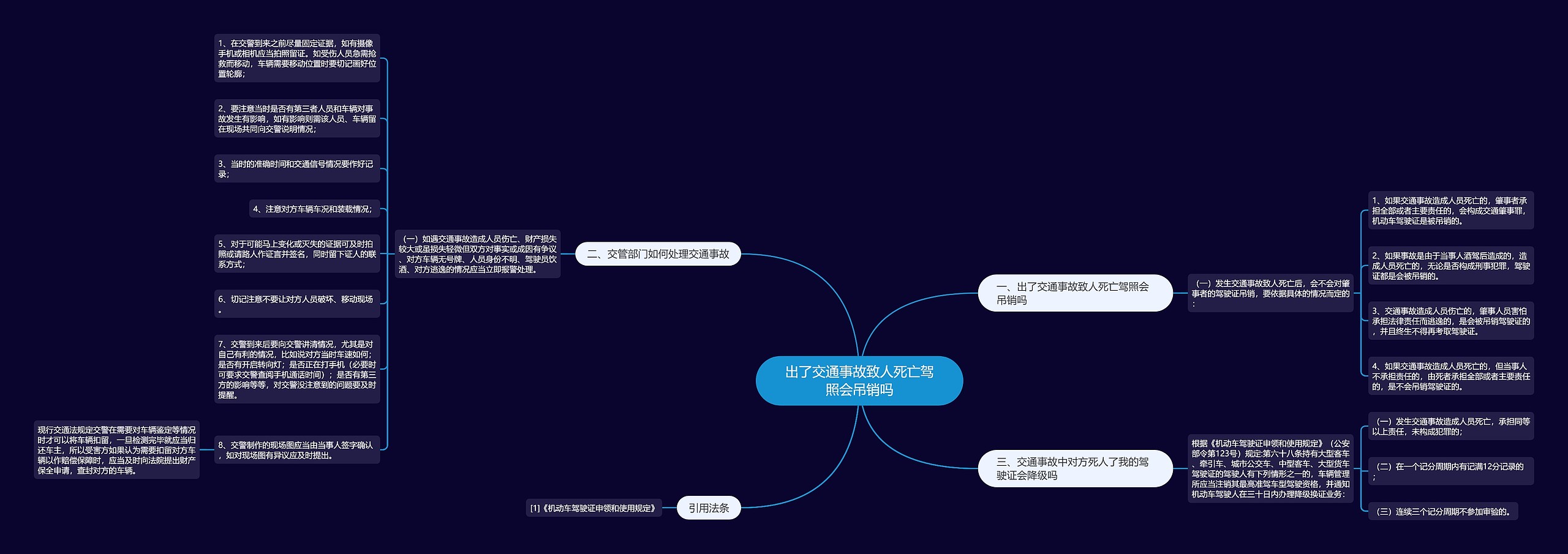 出了交通事故致人死亡驾照会吊销吗 出了交通事故致人死亡驾照会吊销吗