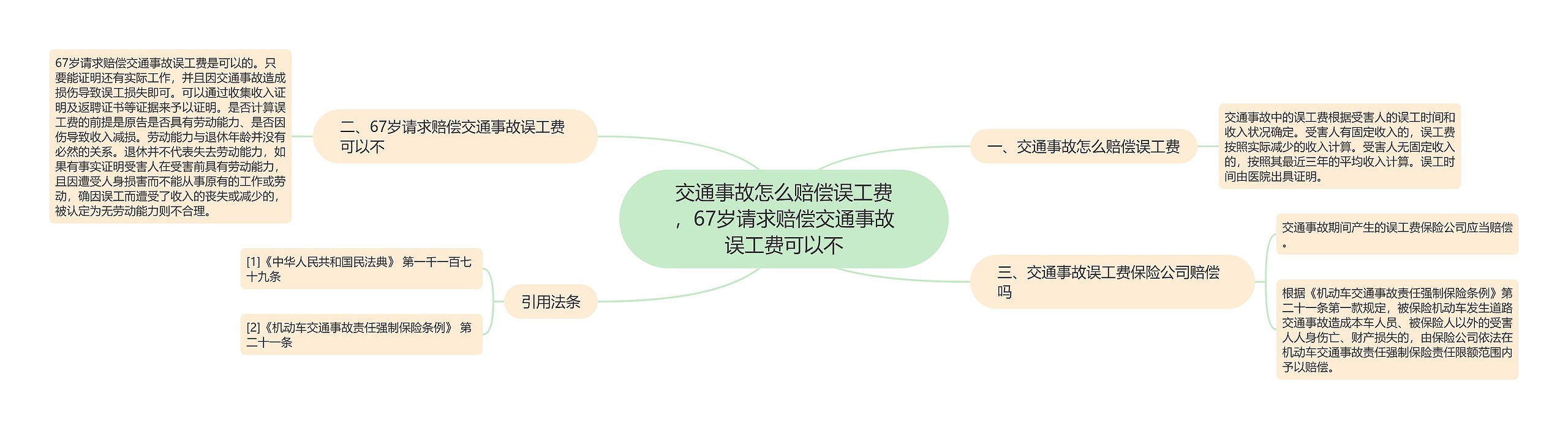 交通事故怎么赔偿误工费，67岁请求赔偿交通事故误工费可以不