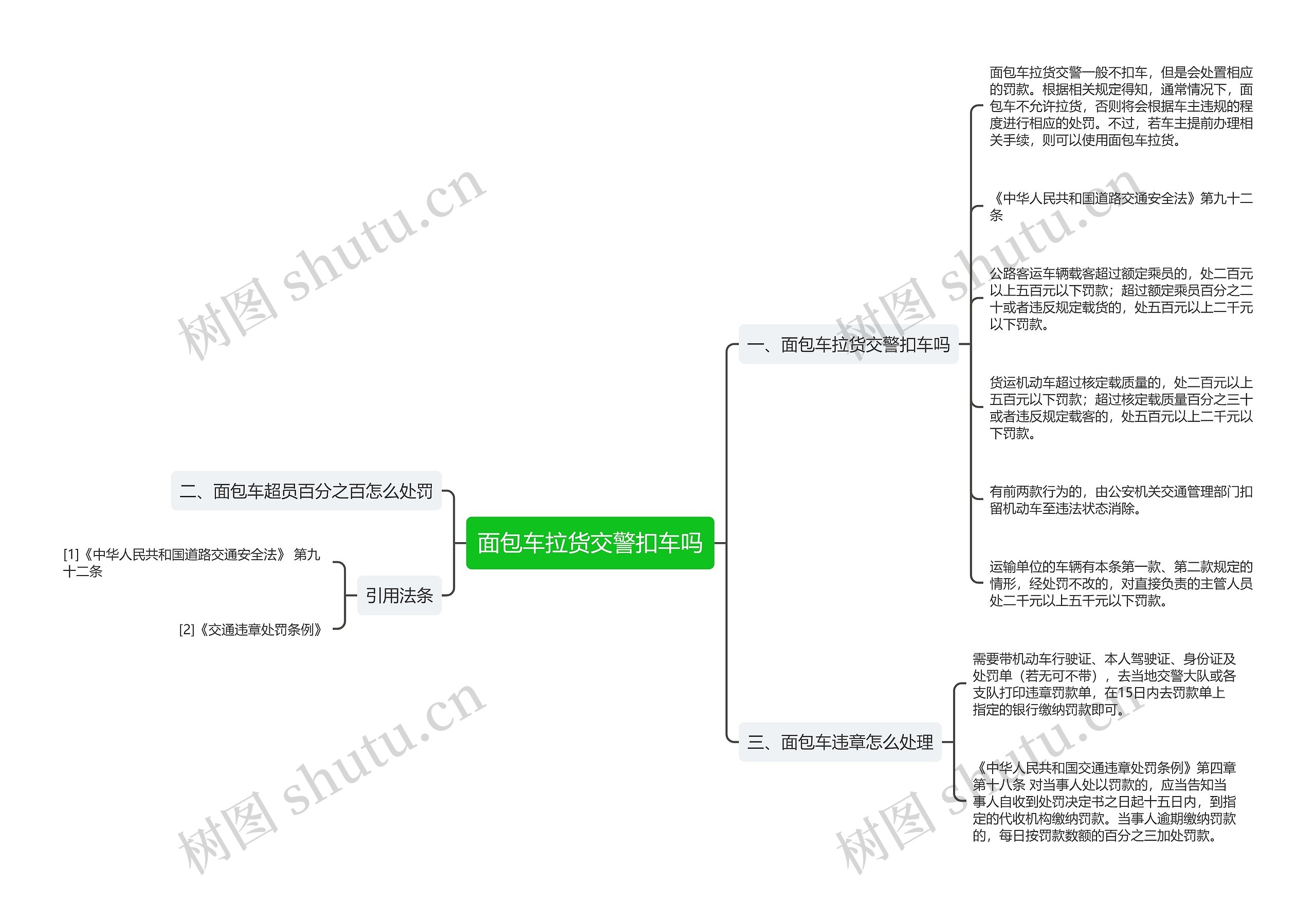 面包车拉货交警扣车吗思维导图