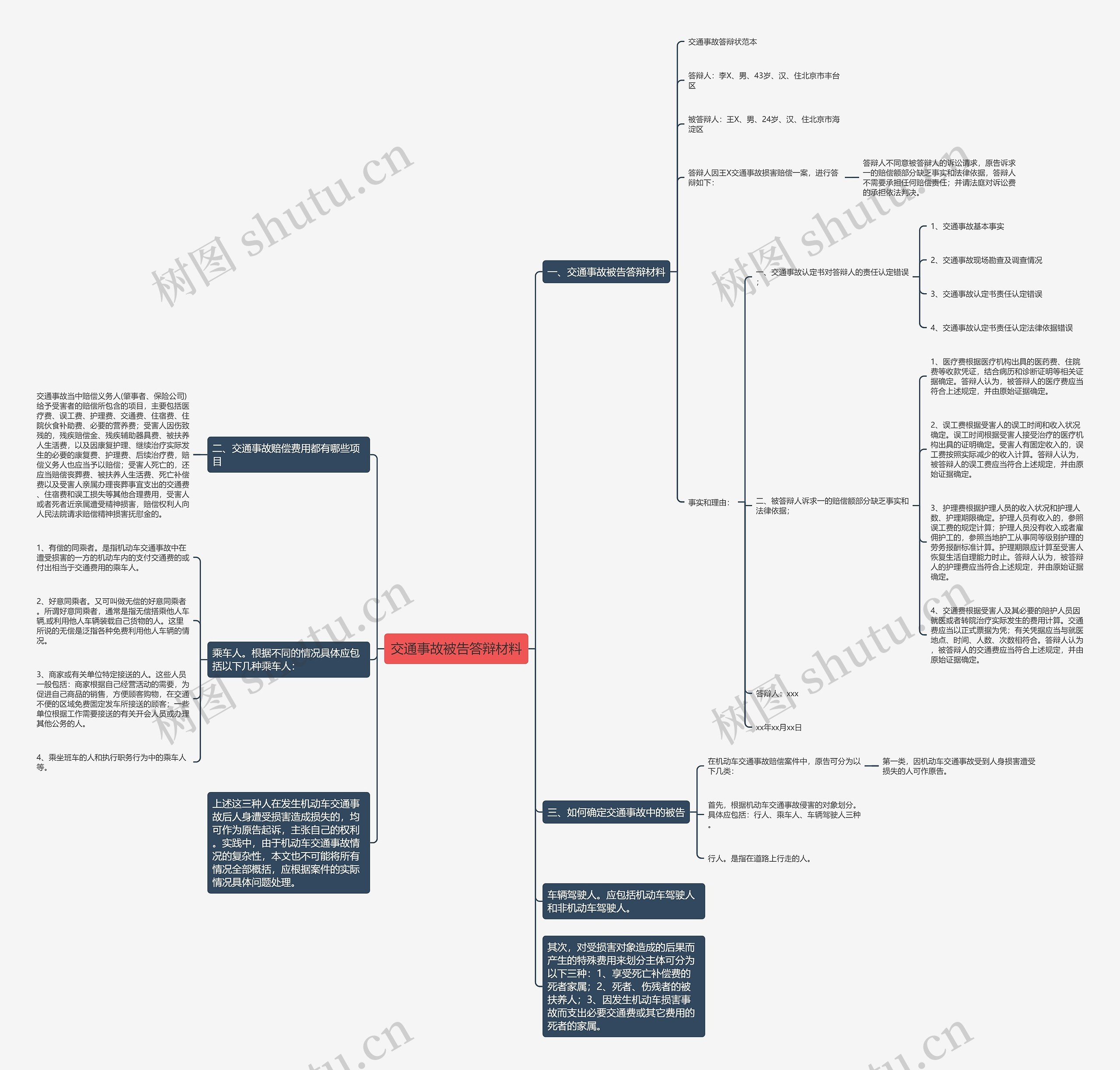 交通事故被告答辩材料思维导图