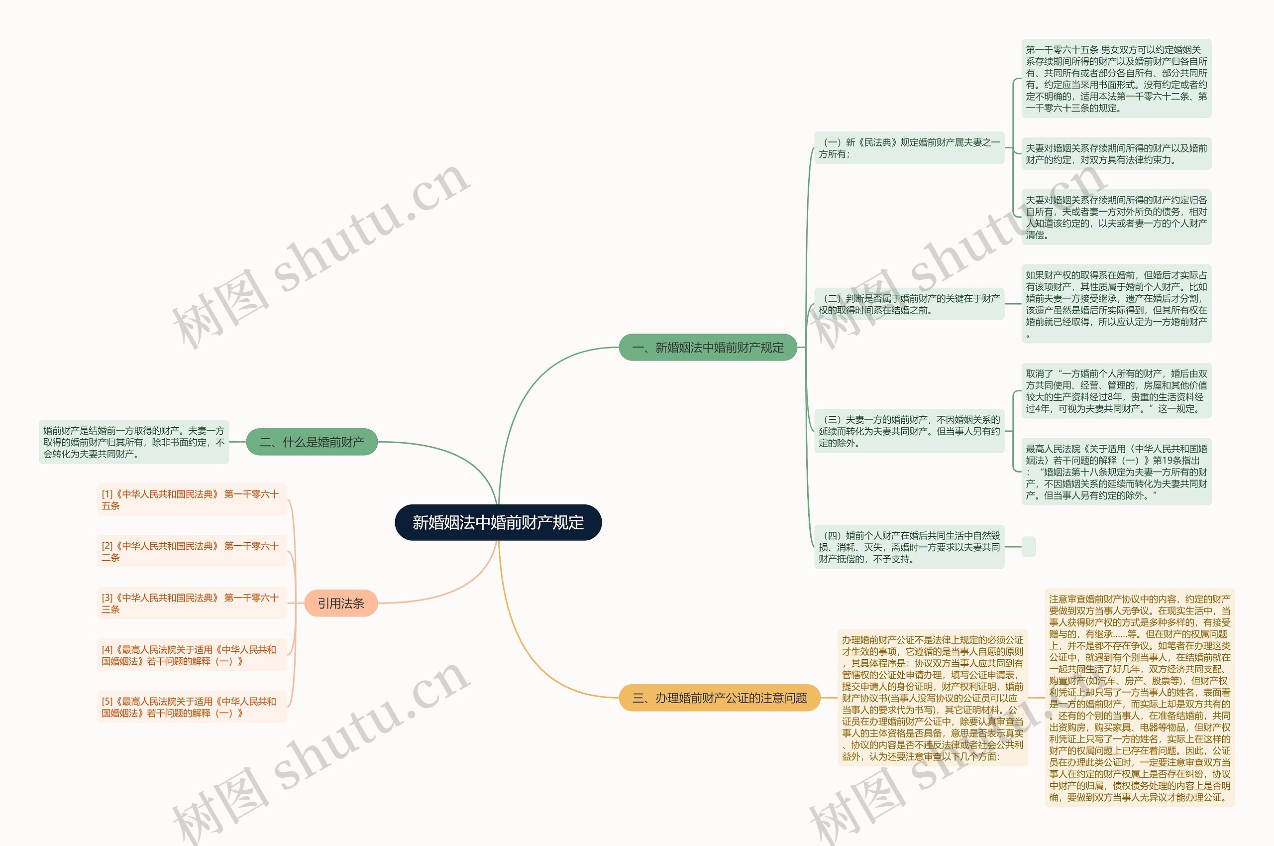 新婚姻法中婚前财产规定 新婚姻法中婚前财产规定