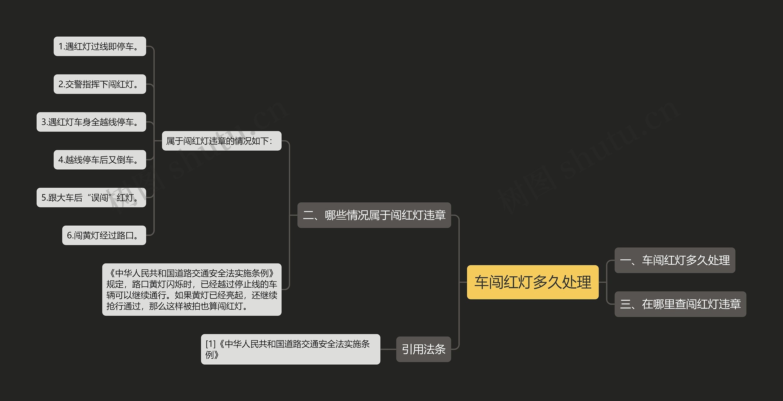 车闯红灯多久处理思维导图