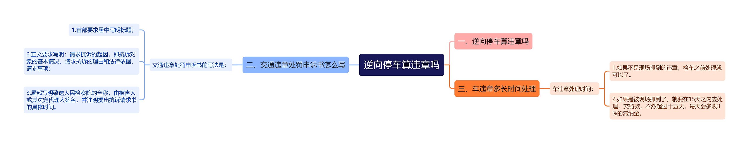 逆向停车算违章吗 逆向停车算违章吗